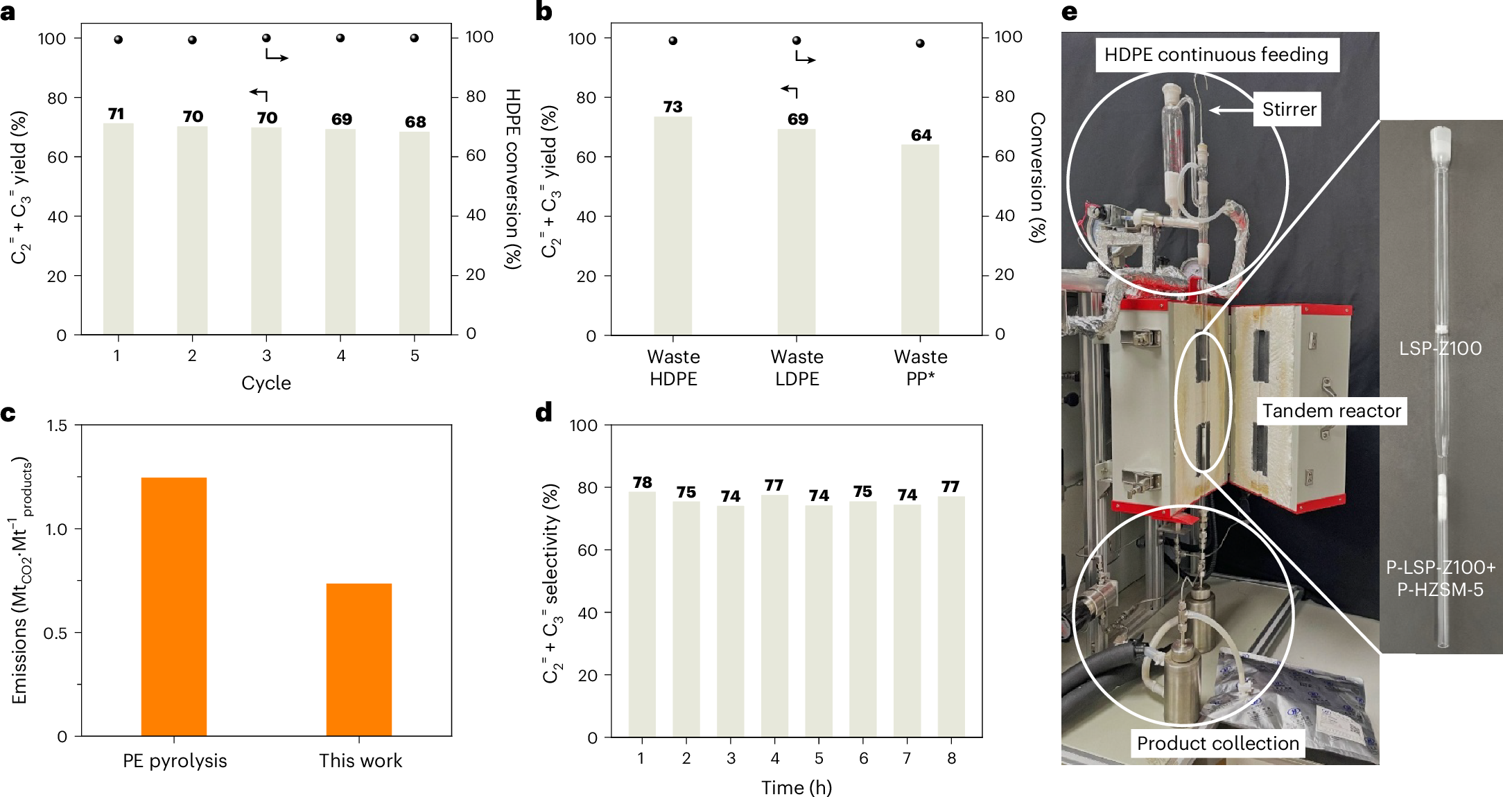 Fig. 5: The potential for practical application of the KDRC strategy.