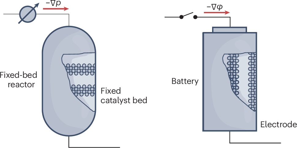 Battery electrolyte design using process engineering
principles