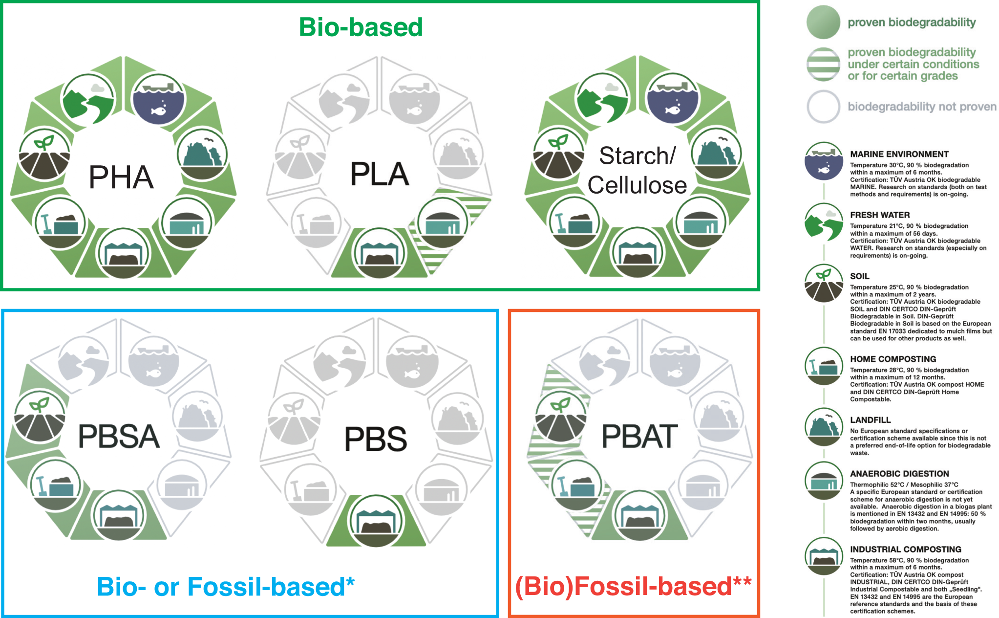Unlocking the Potentials of Biodegradable Plastics with Proper 