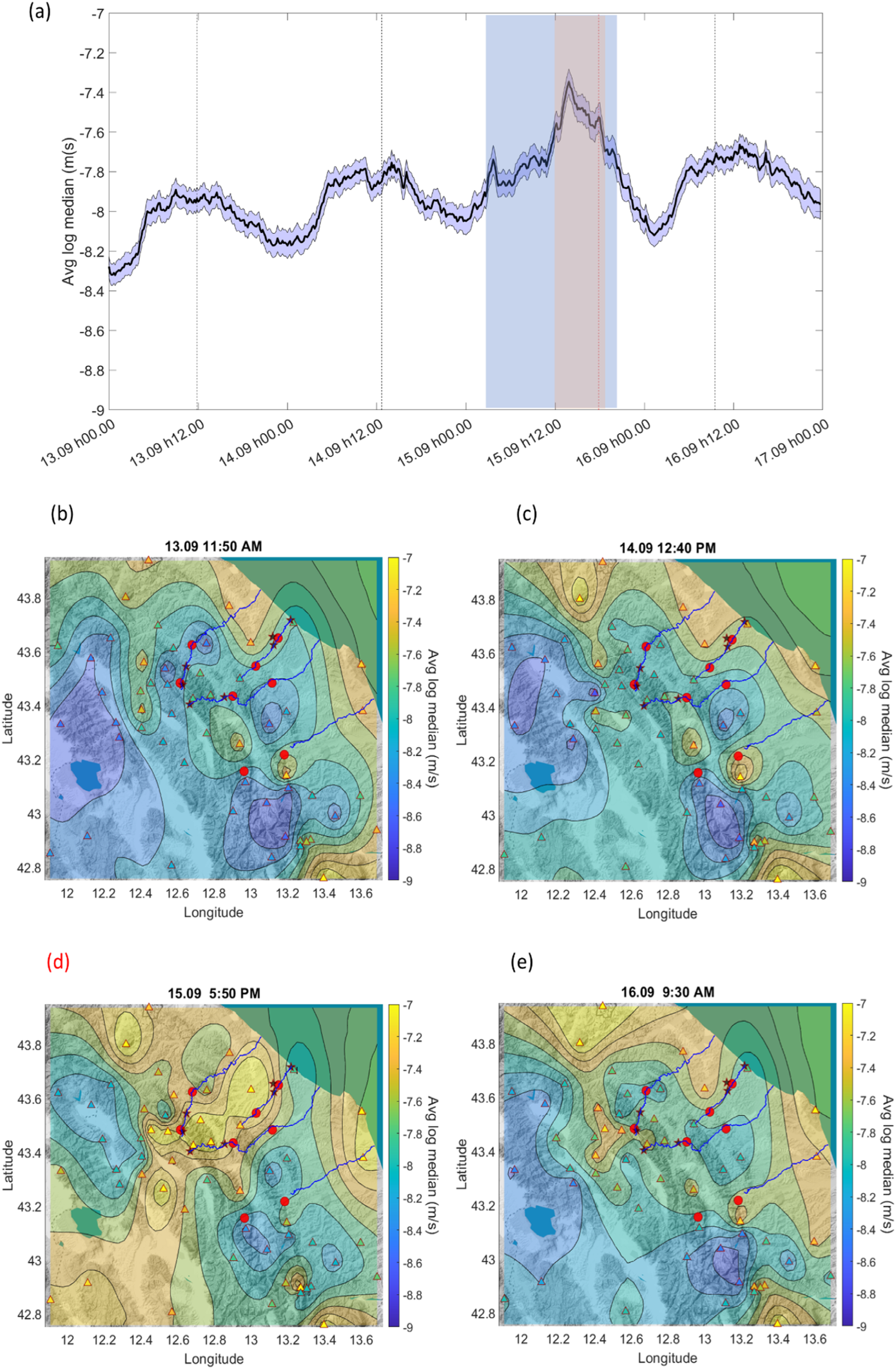 Fig. 5: Spatial coherence of seismic noise over time.