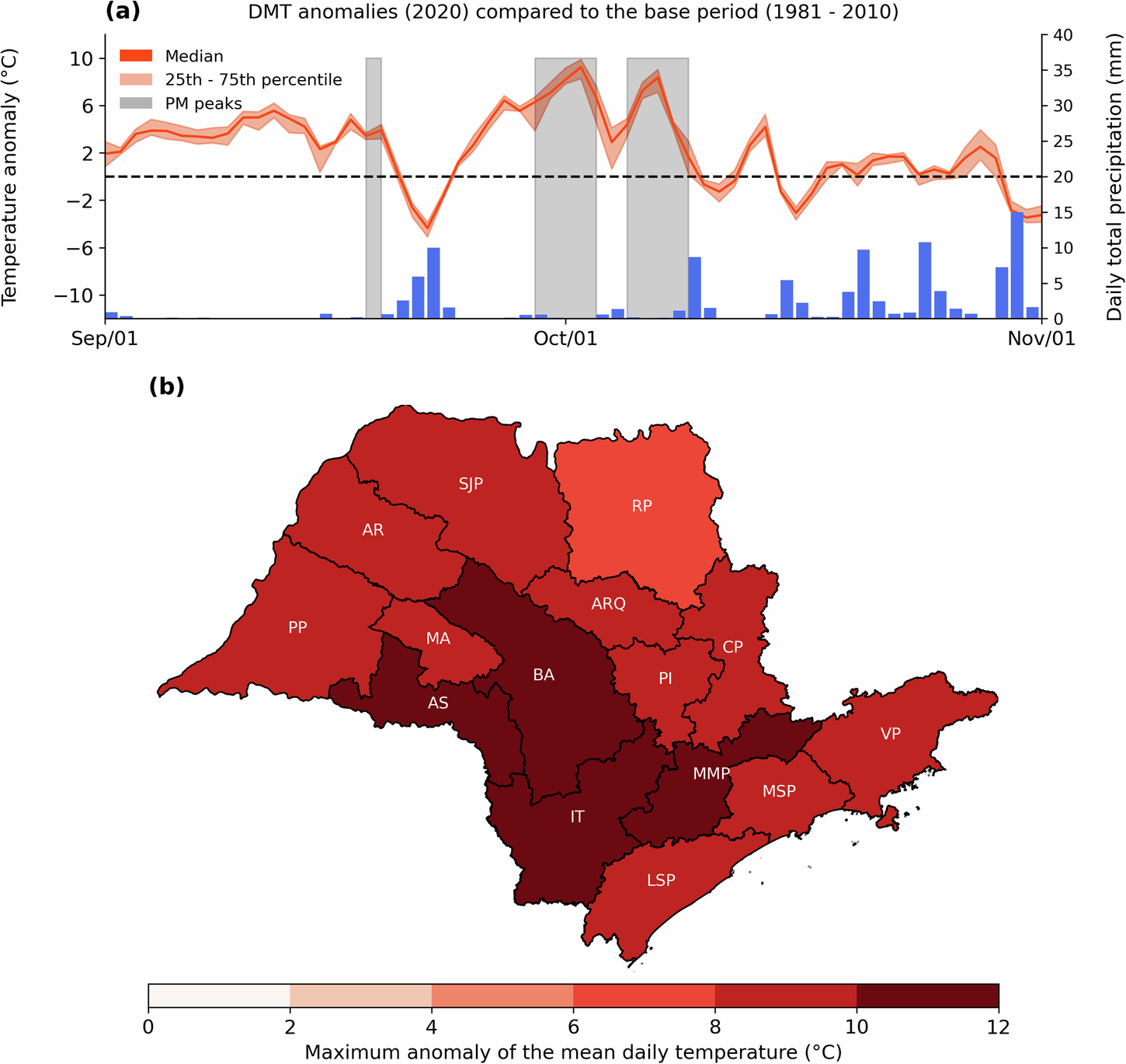 Fig. 6: Dry-season daily surface temperature anomalies and precipitation over the SPS.