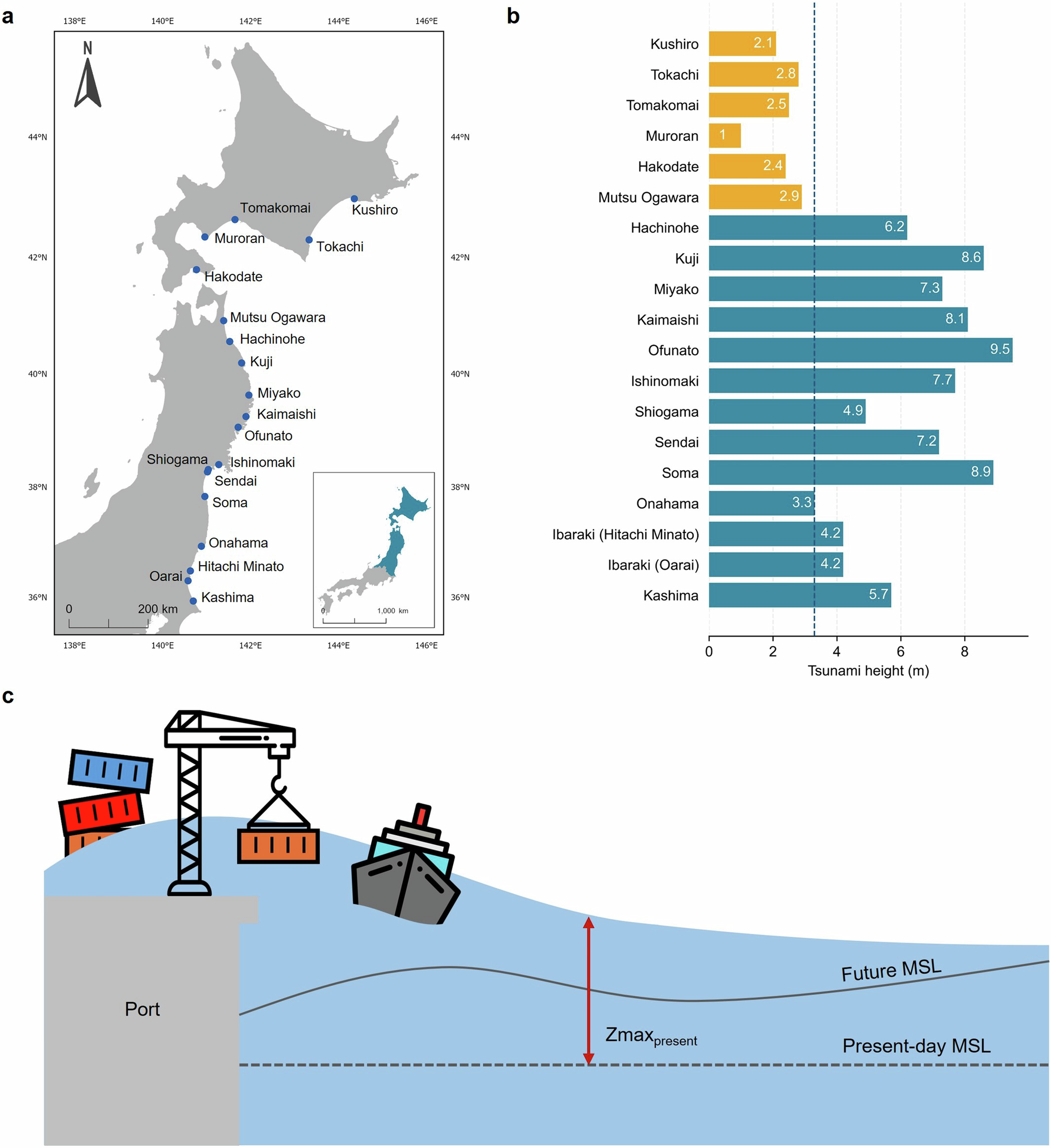 An approach to assessing tsunami risk to the global port network under  rising sea levels | npj Natural Hazards
