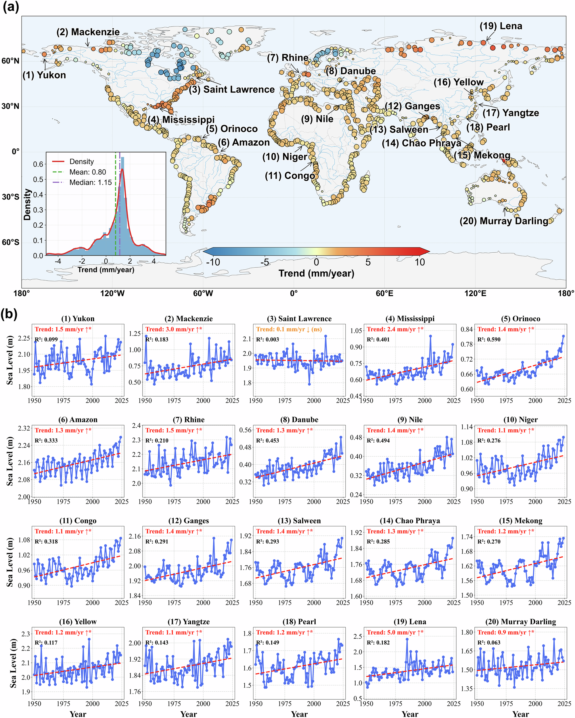 Fig. 1: Global distribution of sea-level trends and time series analysis for major estuaries.
