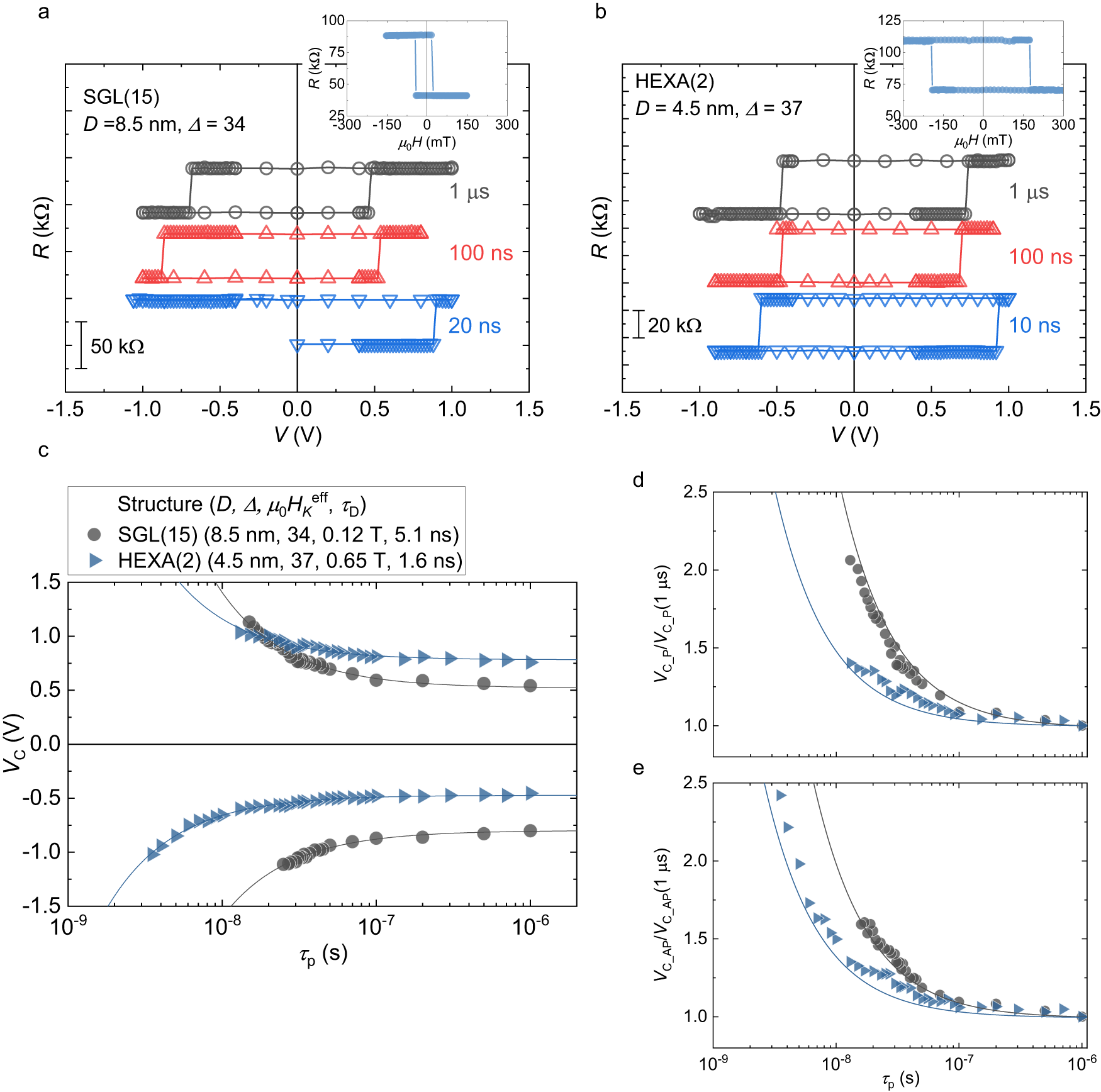 Fig. 3: STT switching measurement for SGL(15) with D = 8.5 nm and HEXA(2) with D = 4.5 nm.
