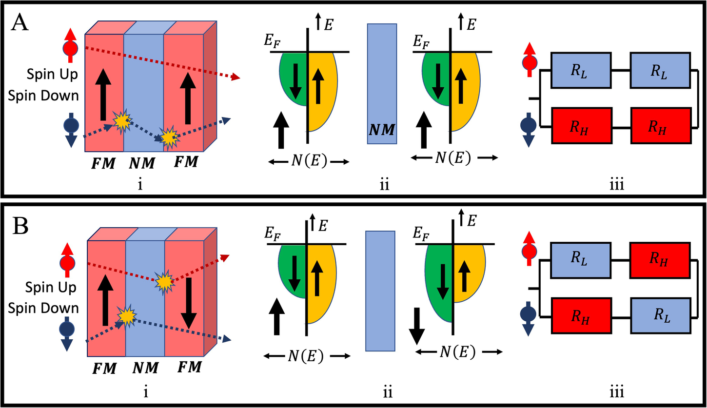 Fig. 2: Schematic of the two-channel model.