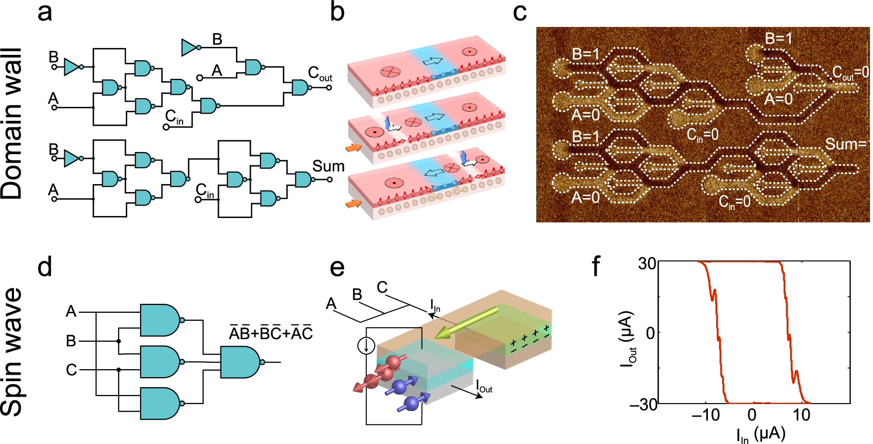 Fig. 4: Computing with steady digital states.