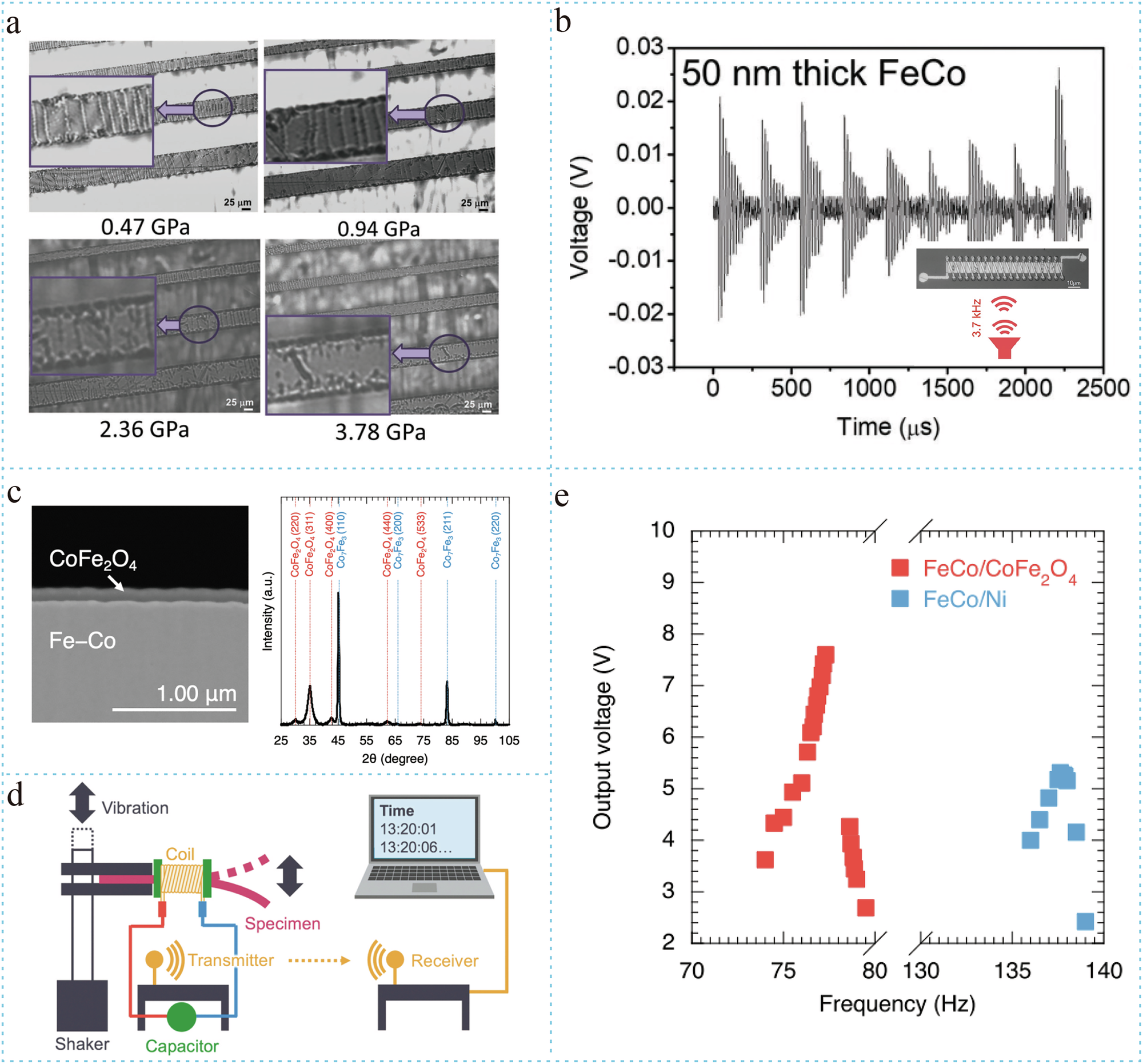 Fig. 20: Flexible magnetostrictive energy harvesting devices.