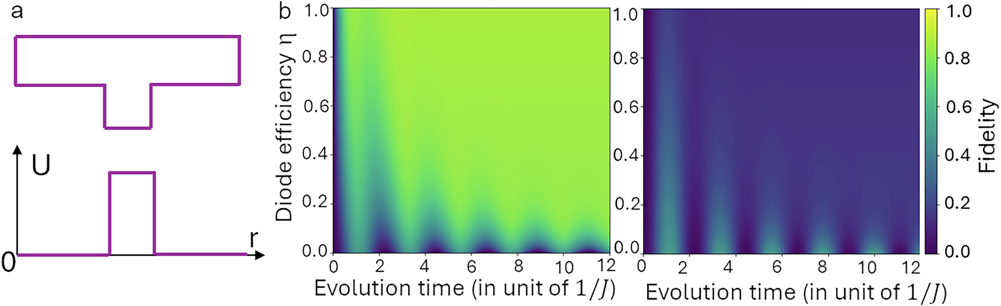 Fig. 2: Fidelity mapping.