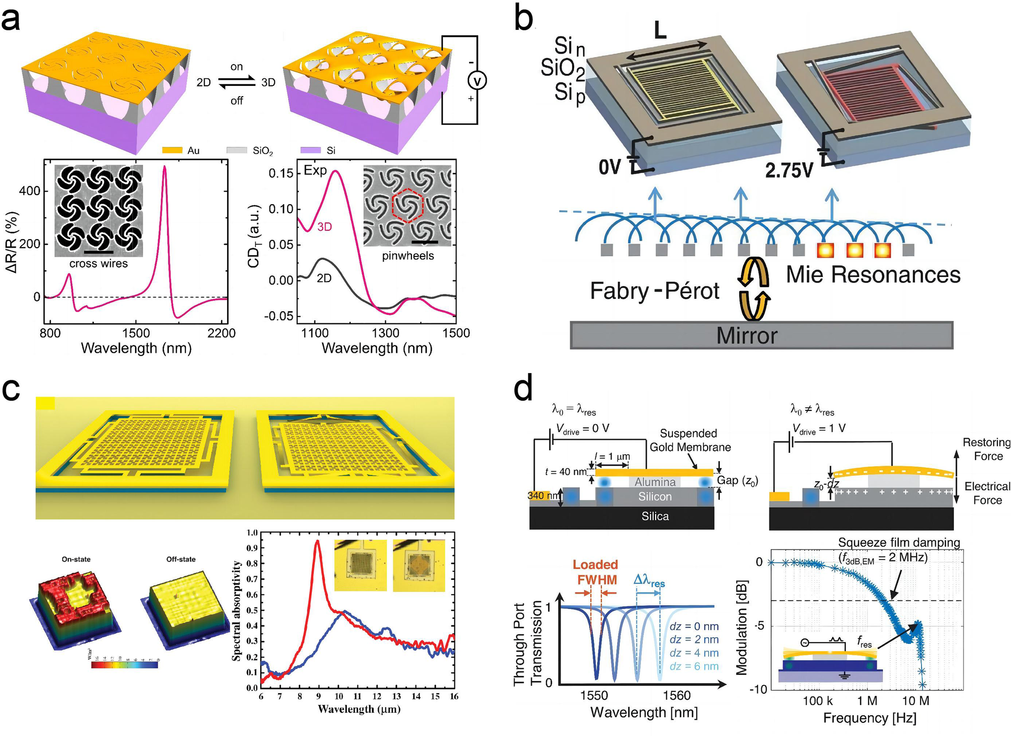 Fig. 2: Mechanical control based on electrostatic interaction.