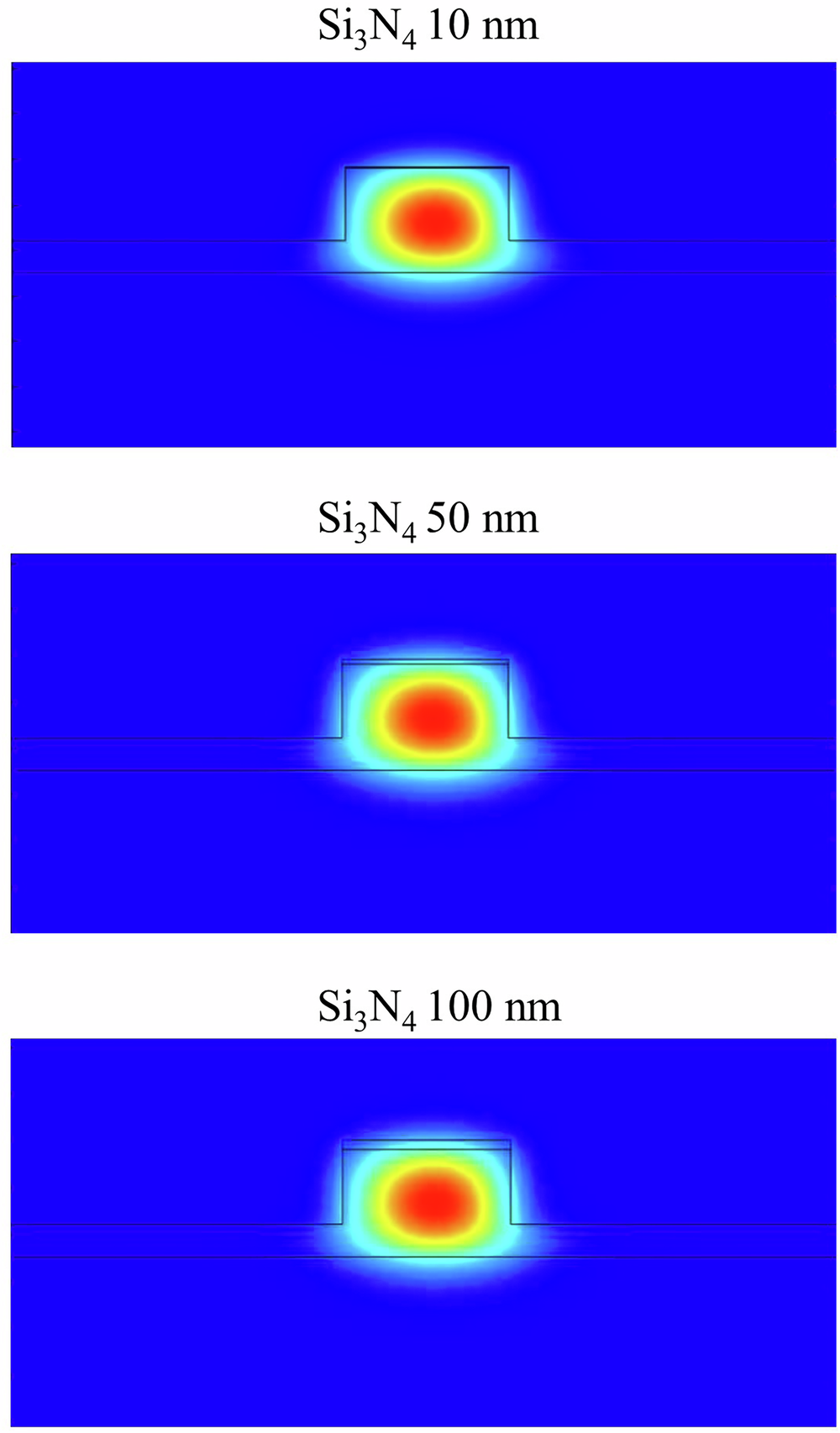 Fig. 5: Simulation results for the mode profile of an AlN microresonator with a thin Si3N4 layer on top.
