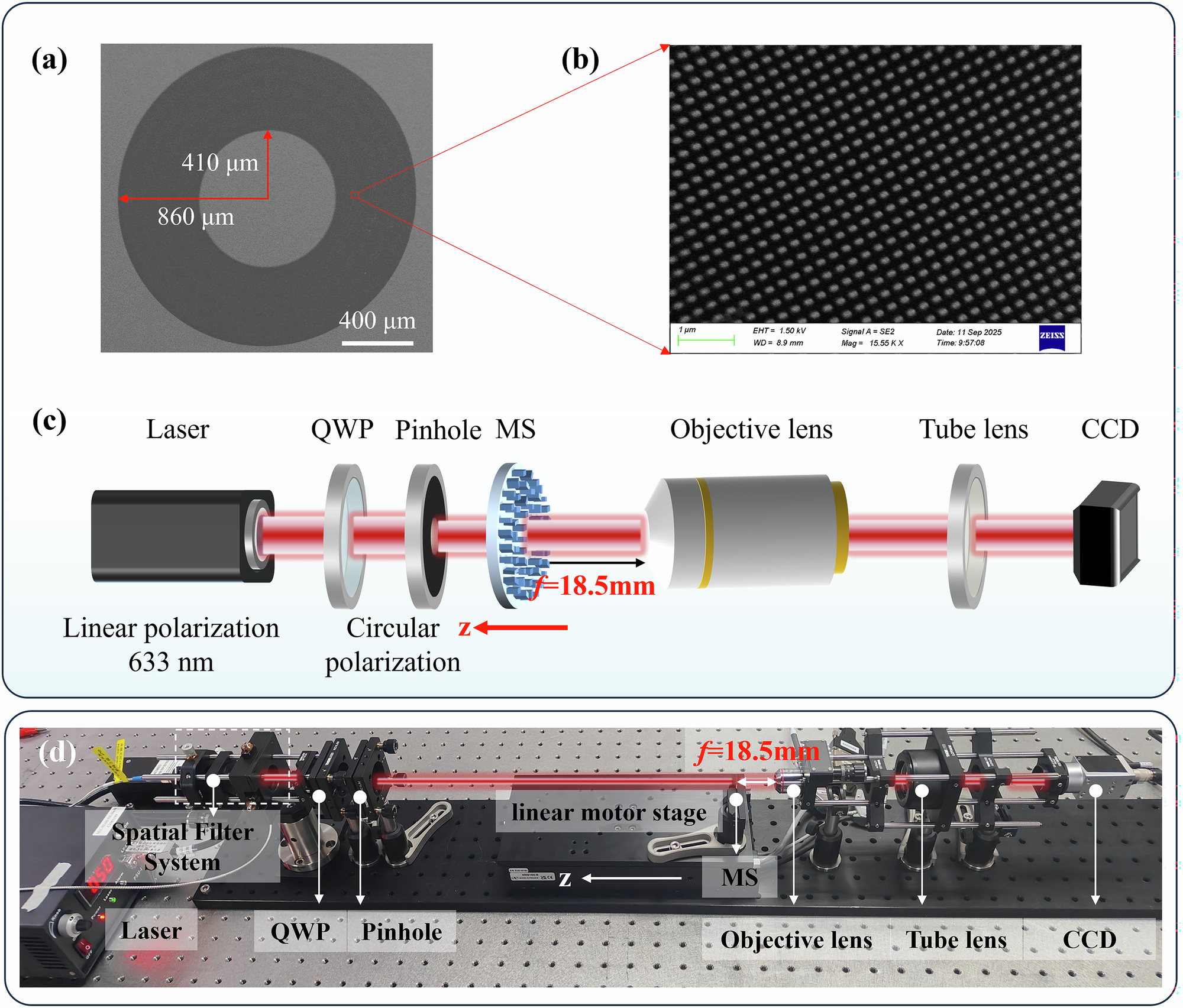 Fig. 5: SEM images of the metasurface and diagram of the experimental optical path.