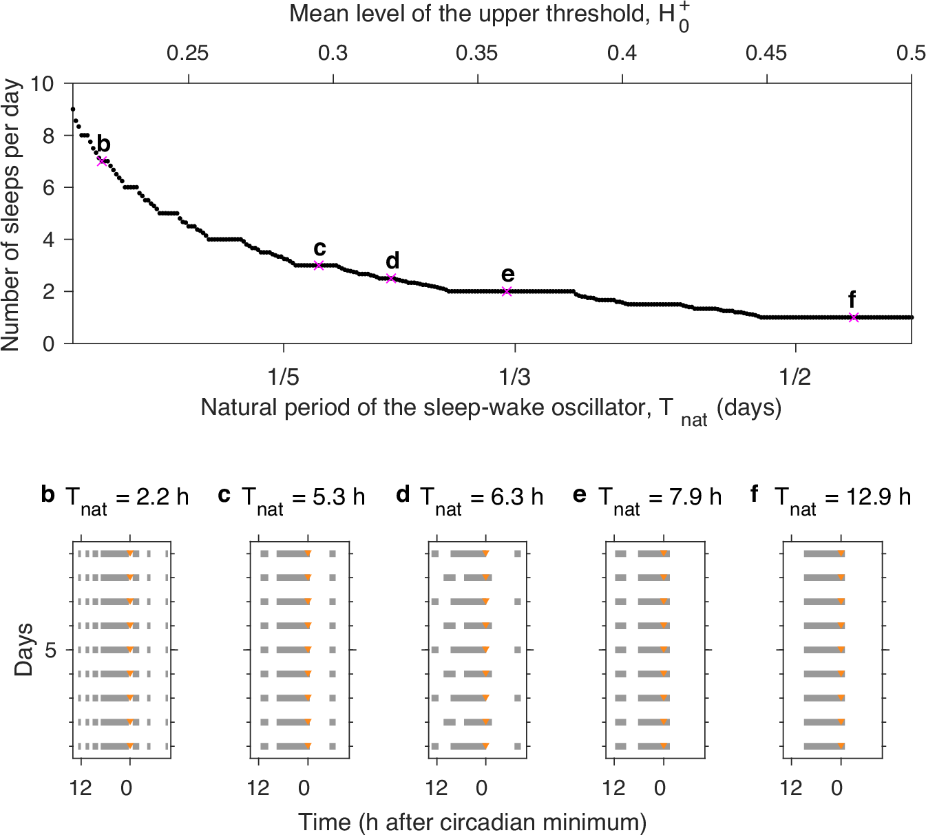Fig. 8: Devil’s staircase.