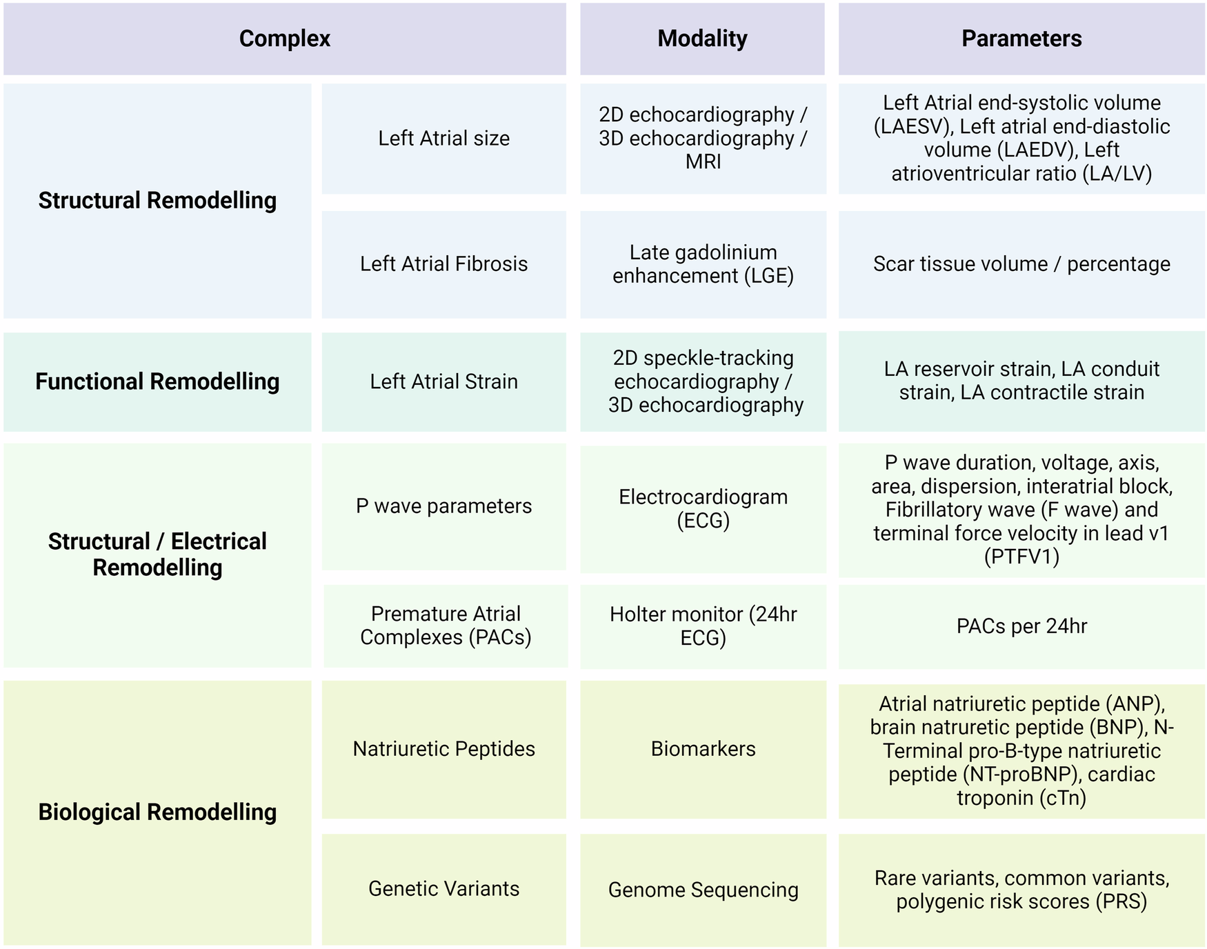 Atrial cardiomyopathy in endurance athletes | npj Cardiovascular Health