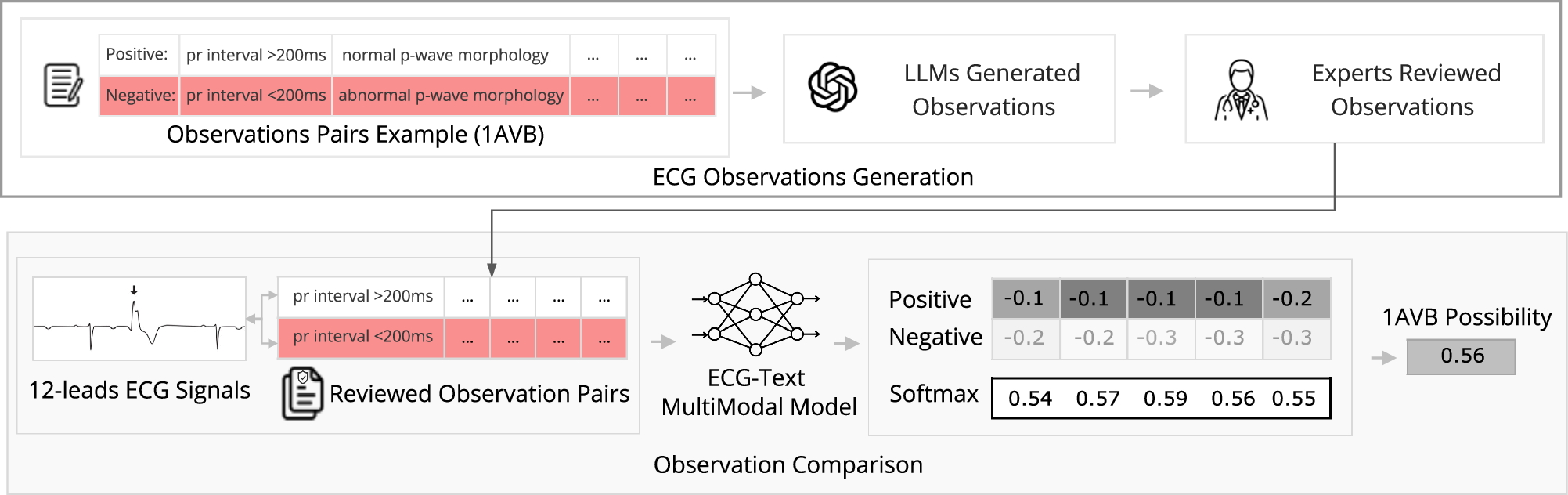 Fig. 2: Overview of the ZETA framework.