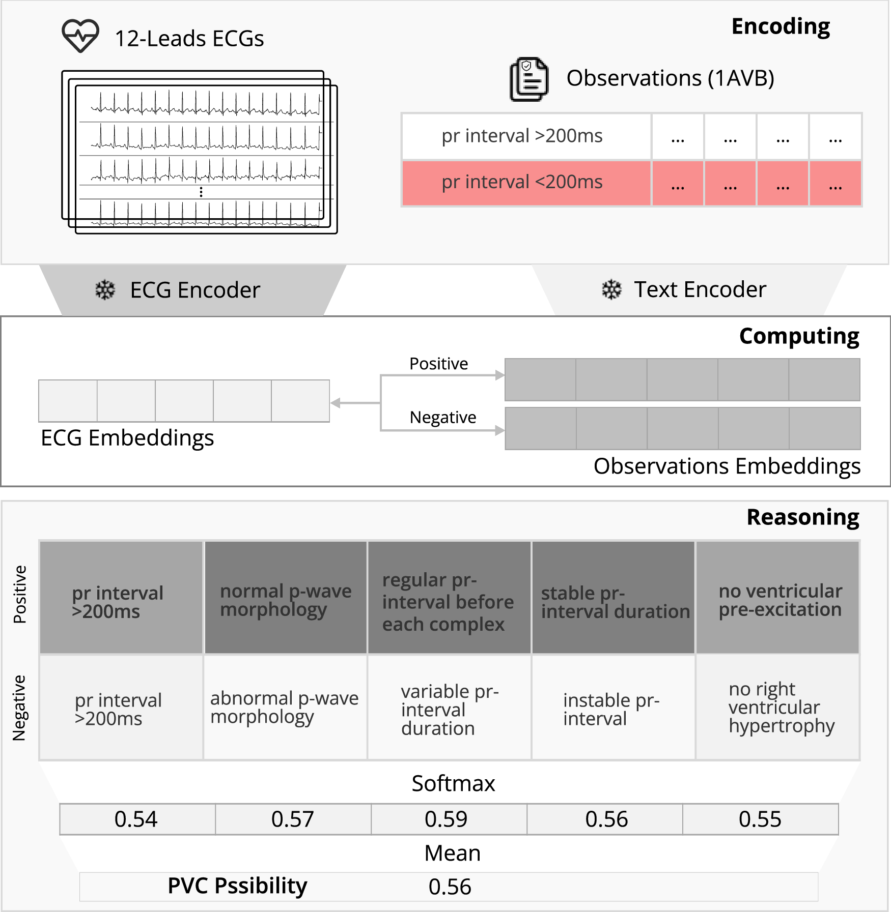 Fig. 4: ZETA’s inference architecture.