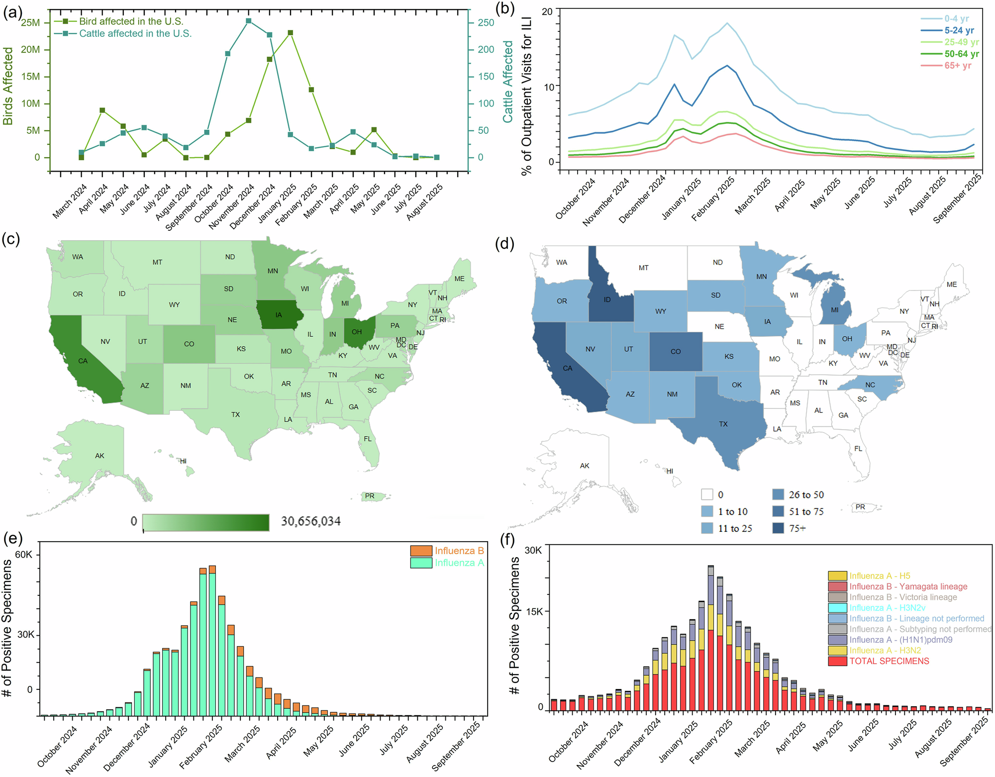 Multimodal sensing technologies for HPAI biosurveillance in poultry production systems