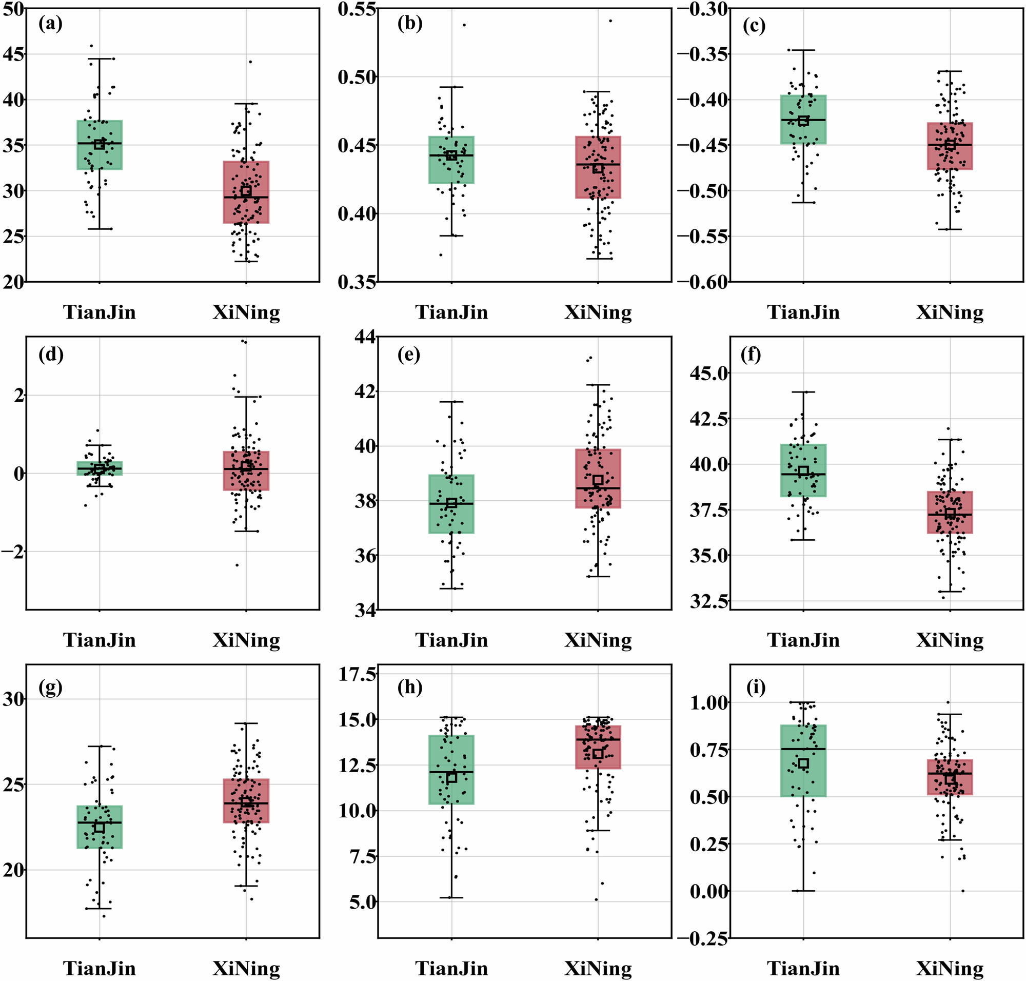 Fig. 4: The distribution of 9 metrics in Fig. 4, including both average and ratio indicators.