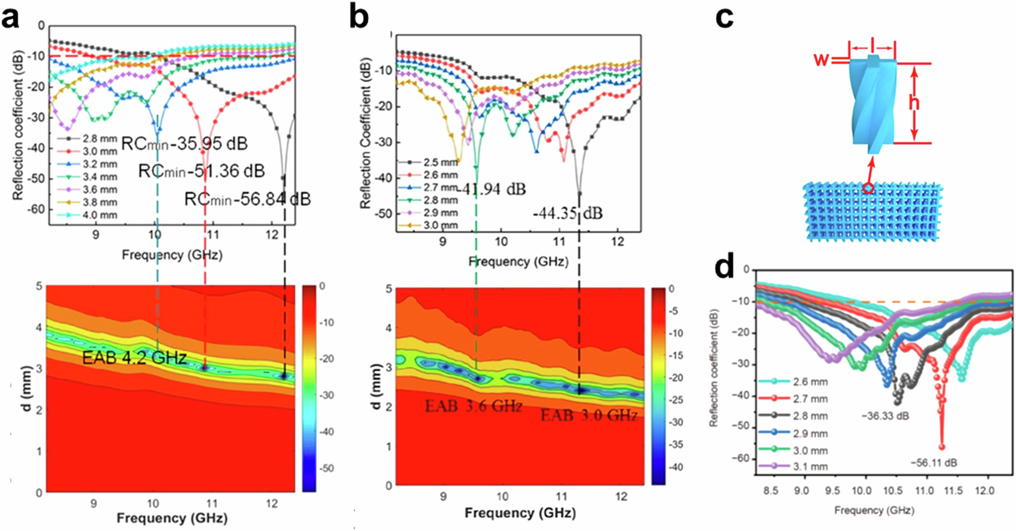 Fig. 11: 3D-printed ceramic-based twisted cross structures.