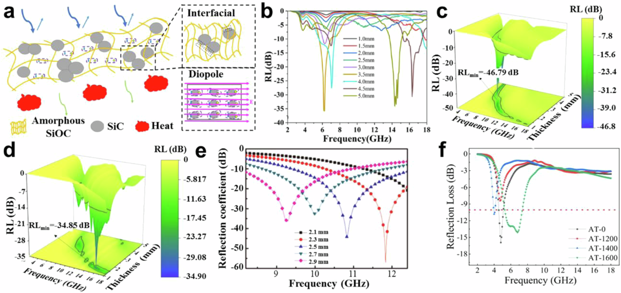 Fig. 6: 3D-printed ceramic/ceramic composites for EMWA.