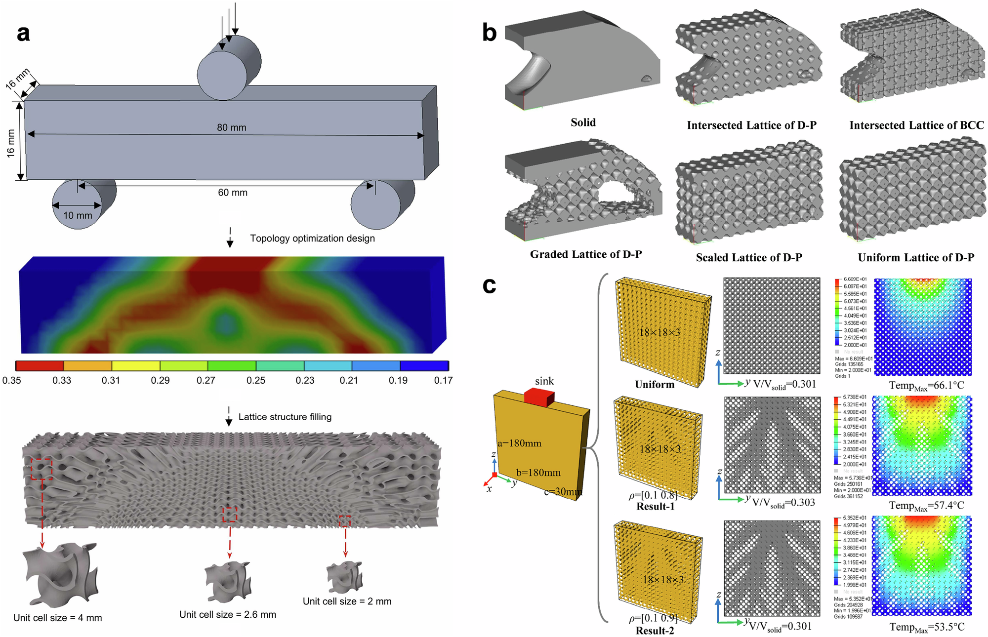 Fig. 7: Topology optimization of TPMS lattice structures.