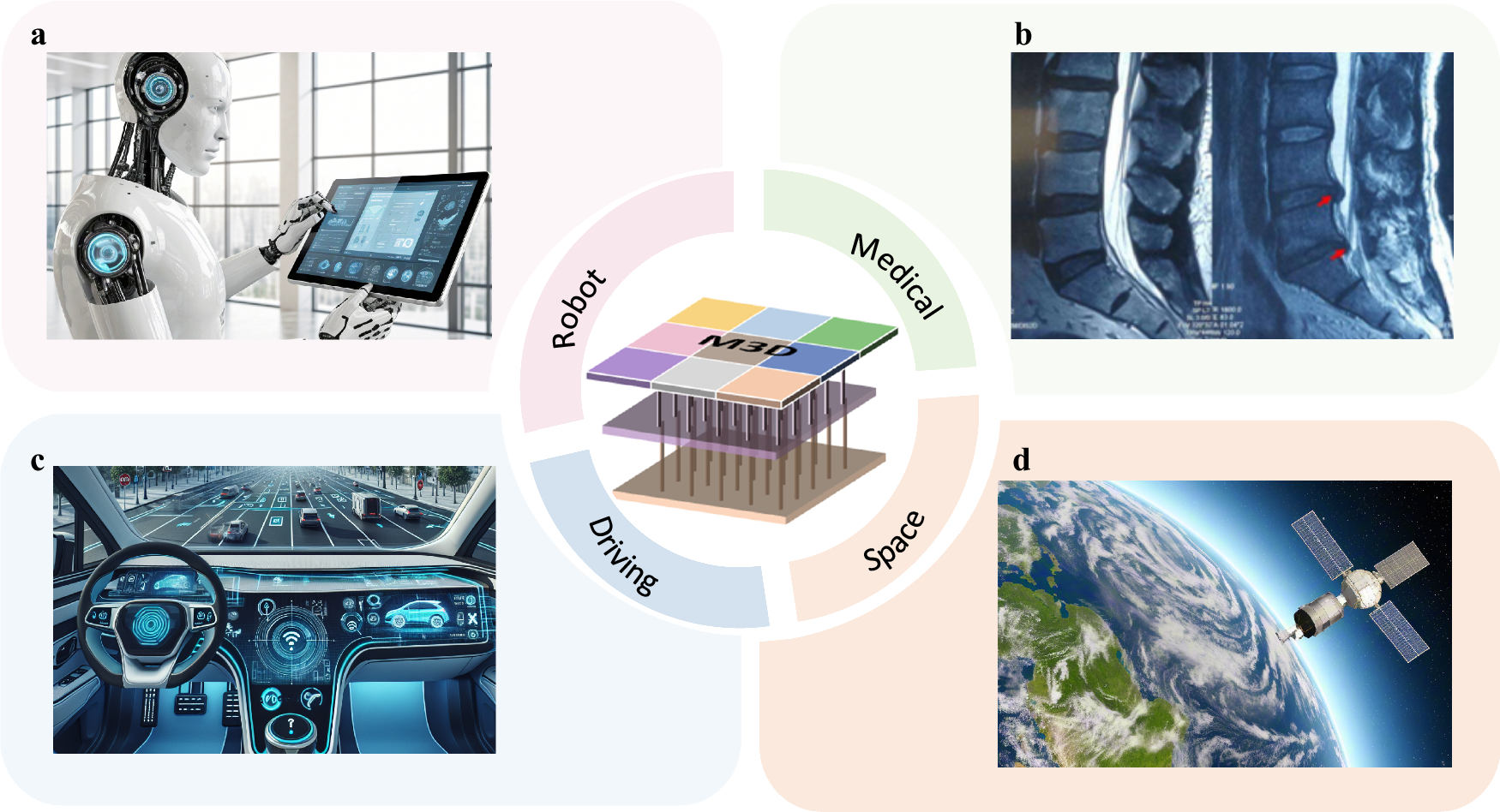 Fig. 11: Application prospects for intelligent terminal devices.