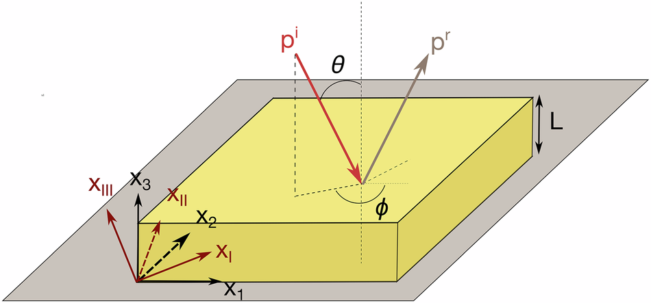 Fig. 1: Conceptual view.