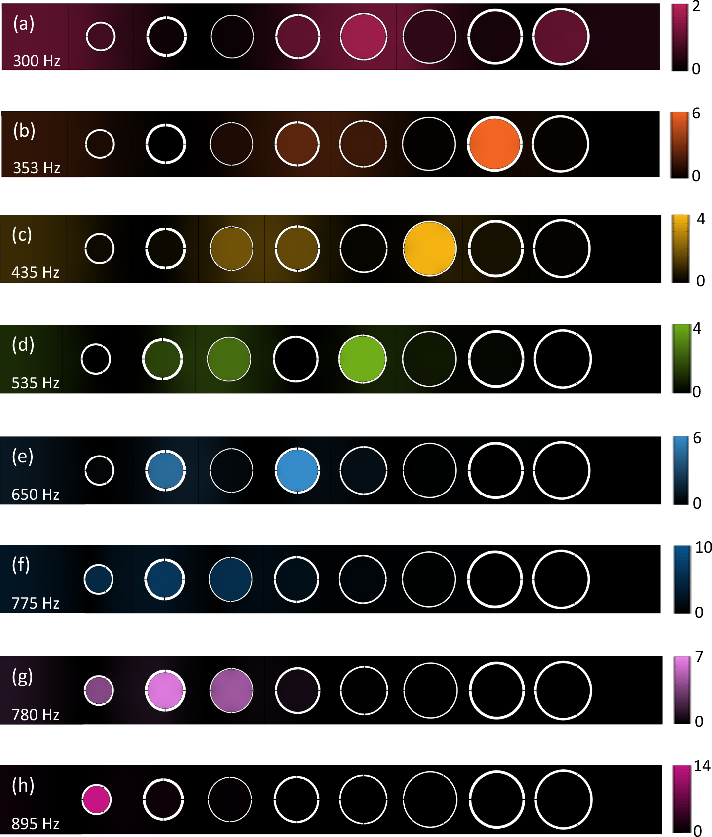 Fig. 10: FEM-simulated pressure fields of the BBPA-optimized MSSC array.