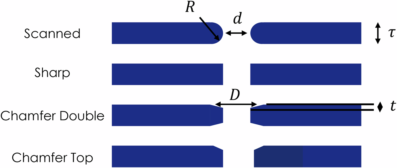 Fig. 10: Liner facesheet geometries tested with the normal impedance tube computational setup.