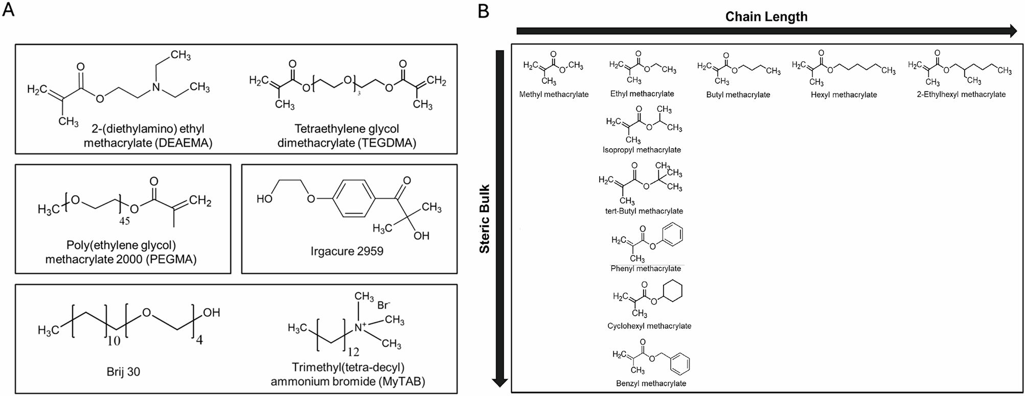 Fig. 1: Chemical structure and systematic design space of hydrophobic comonomers.
