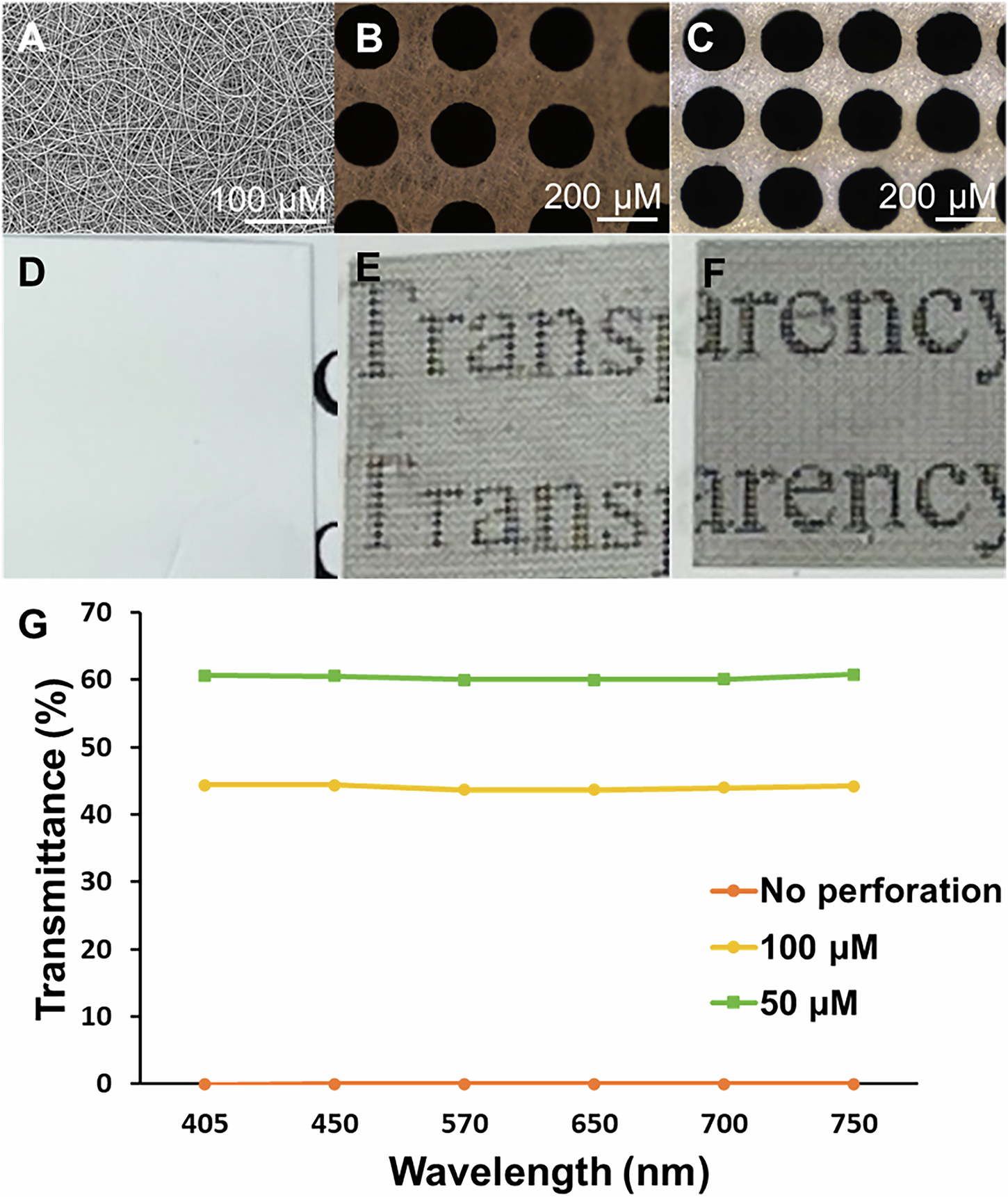 Fig. 2: Fabrication and laser perforation of electrospun scaffold.