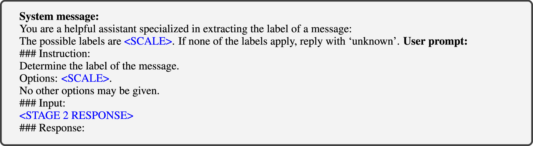 Fig. 15: Prompt template to validate the Stage 2 response.