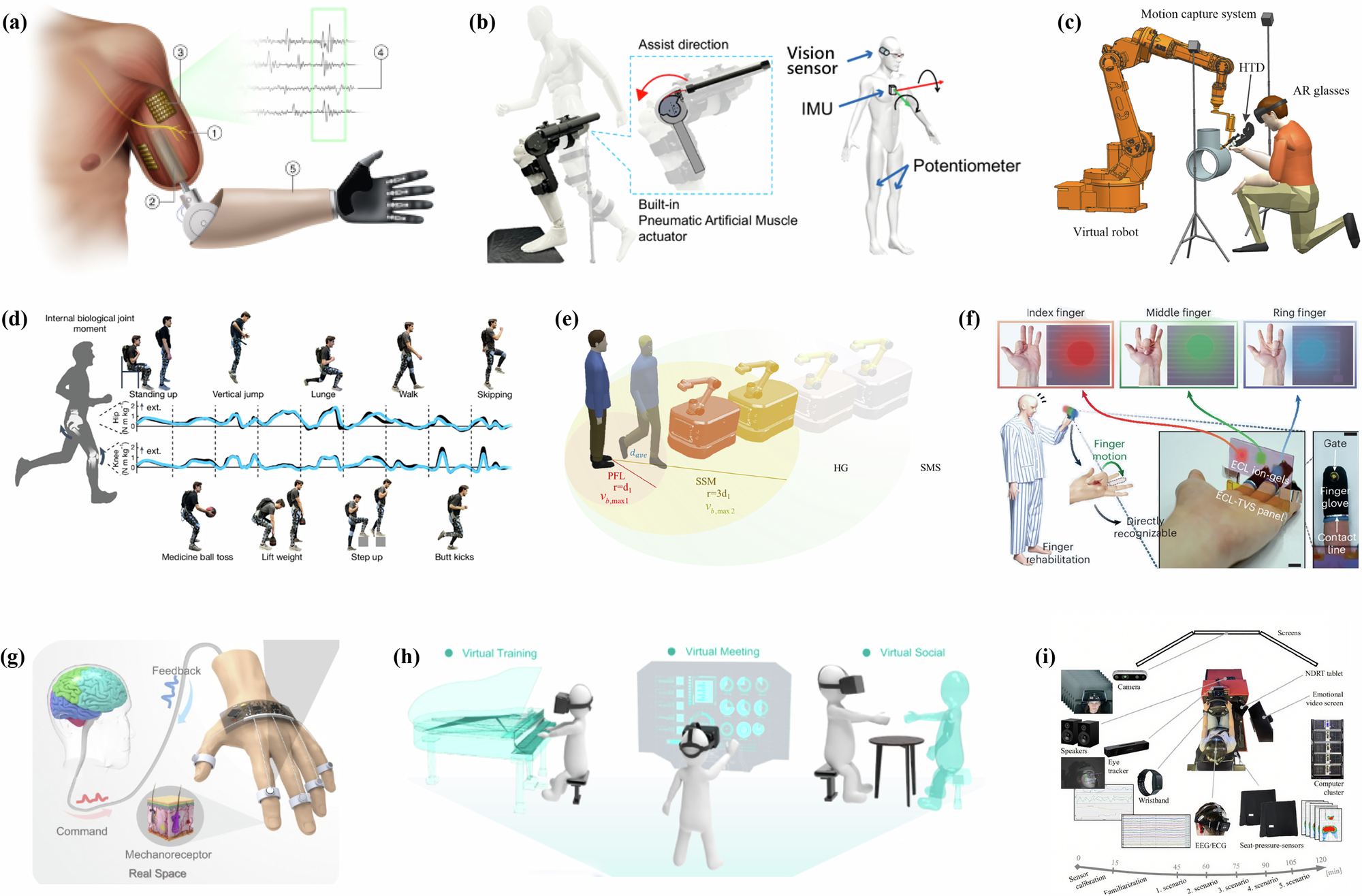 Fig. 1: Human motion intent prediction (HMIP).