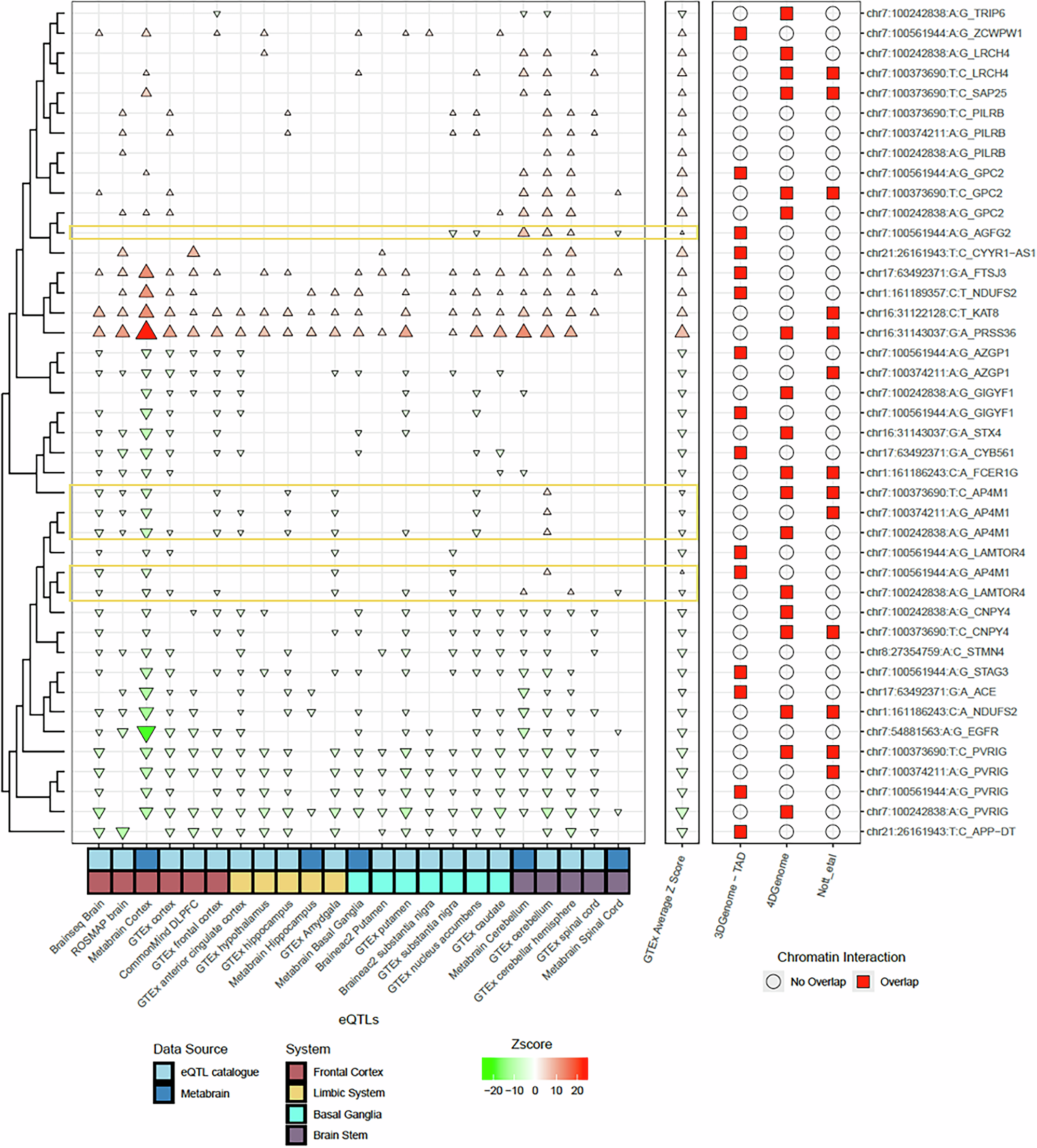 Fig. 3: Comparison of the directionality of selected putative V2G pairs across QTL and EPI datasets used for in silico validation.