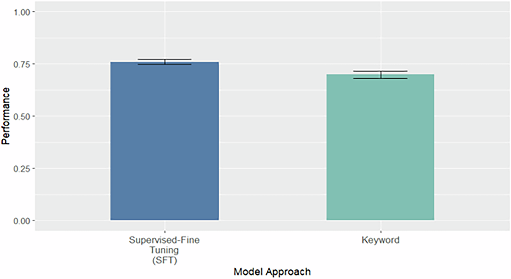 Fig. 3: External Validation on the Full External Dataset at Native Label Prevalence.