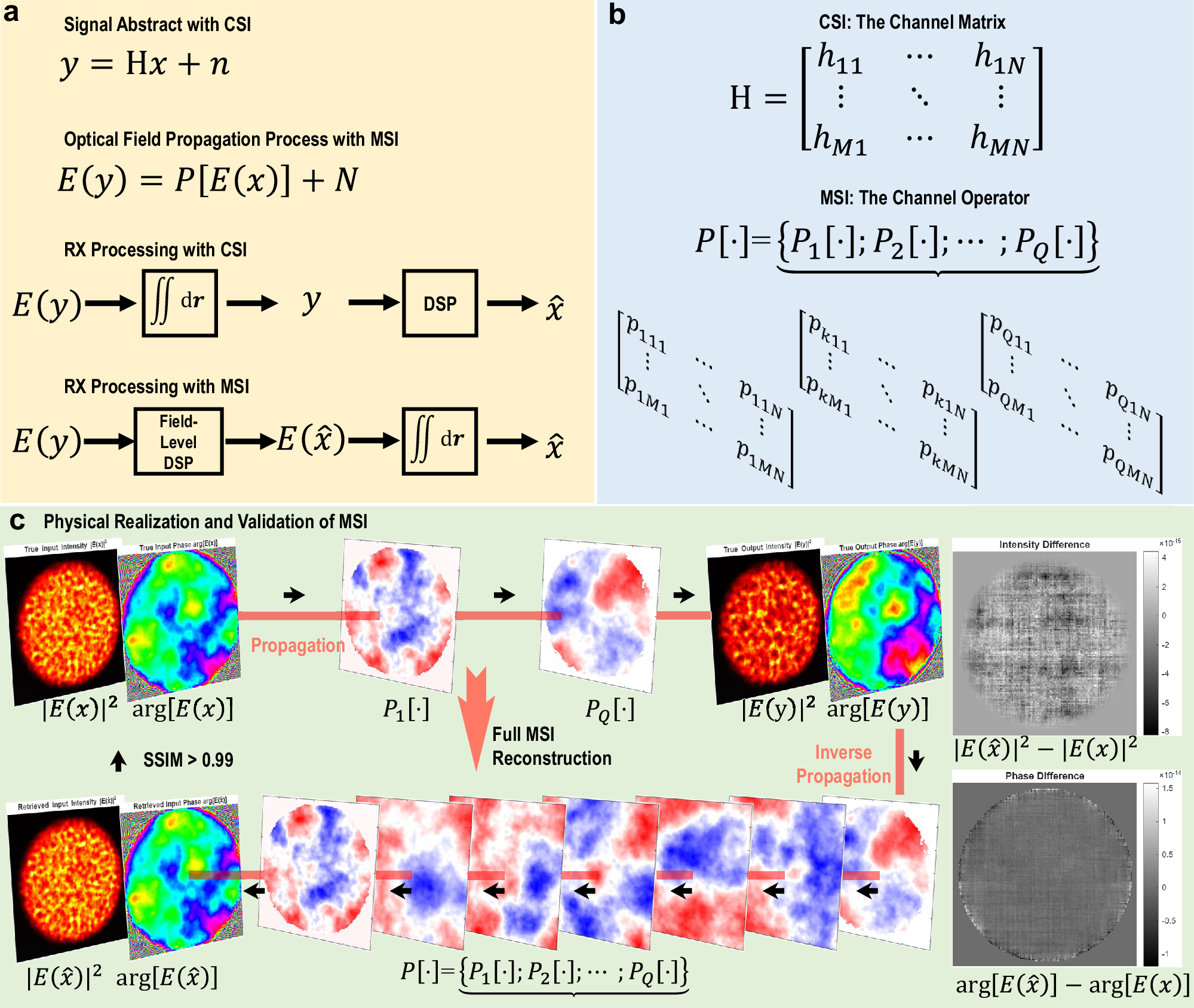 Fig. 6: Conceptual framework for the paradigm shift in channel characterization.