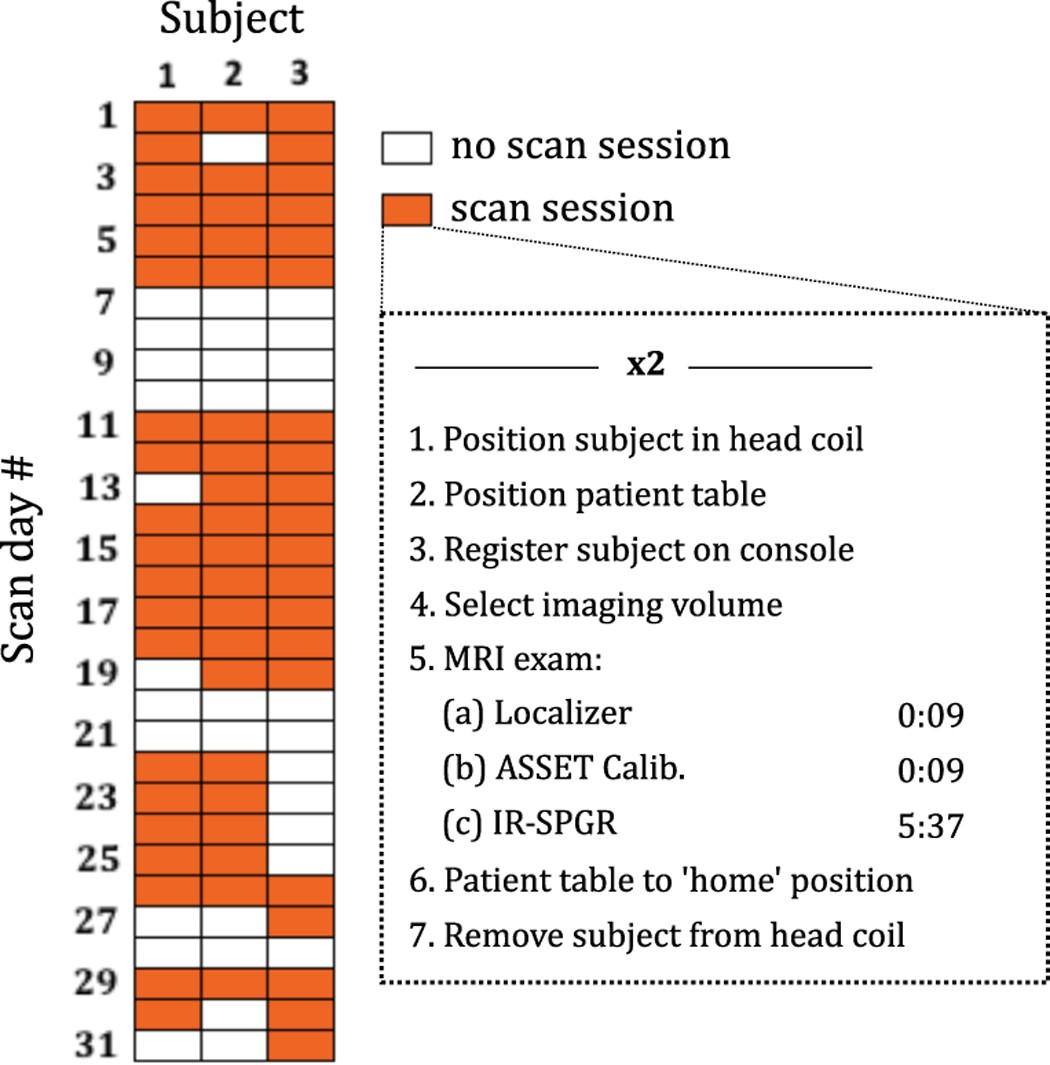 back up cdr dicom database