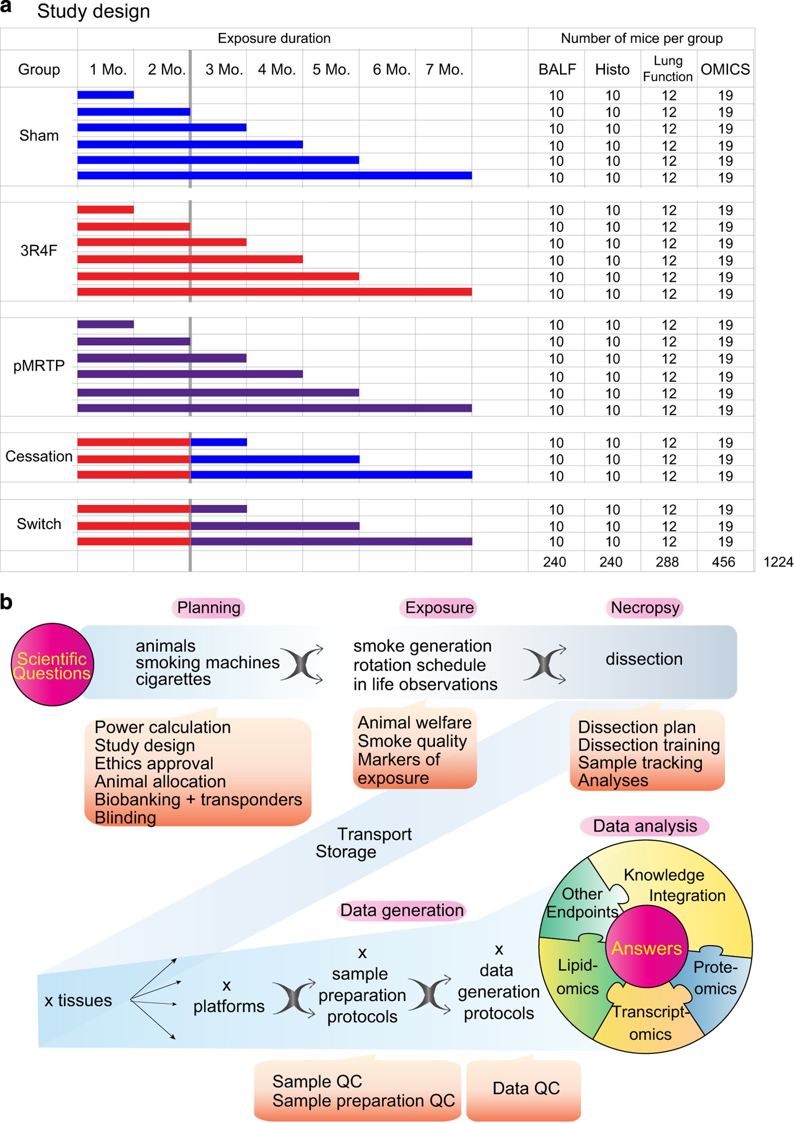 nielsen tobacco data Summary Statistics of Ratings, Individual Data, and State nielsen tobacco data Chart: Global