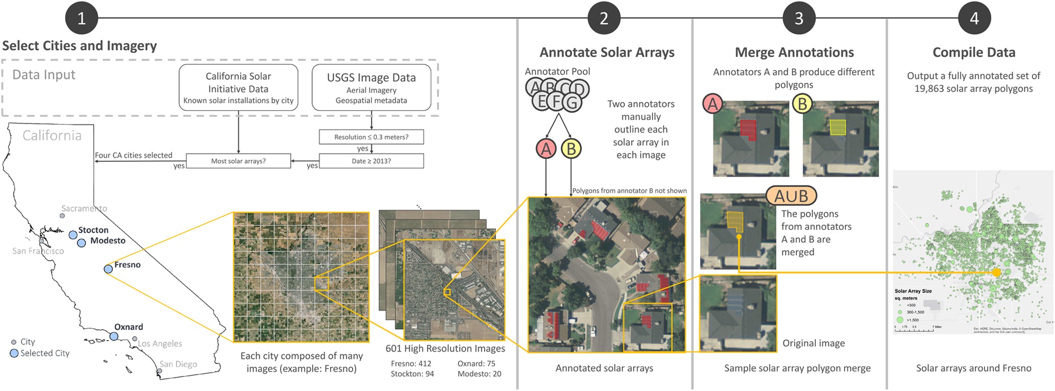 Distributed solar photovoltaic array location and extent dataset for remote  sensing object identification | Scientific Data
