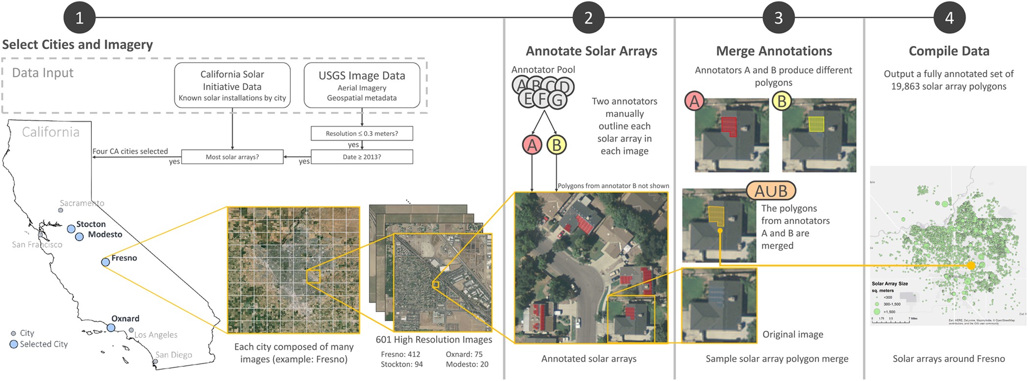 Distributed Solar Photovoltaic Array Location And Extent - 