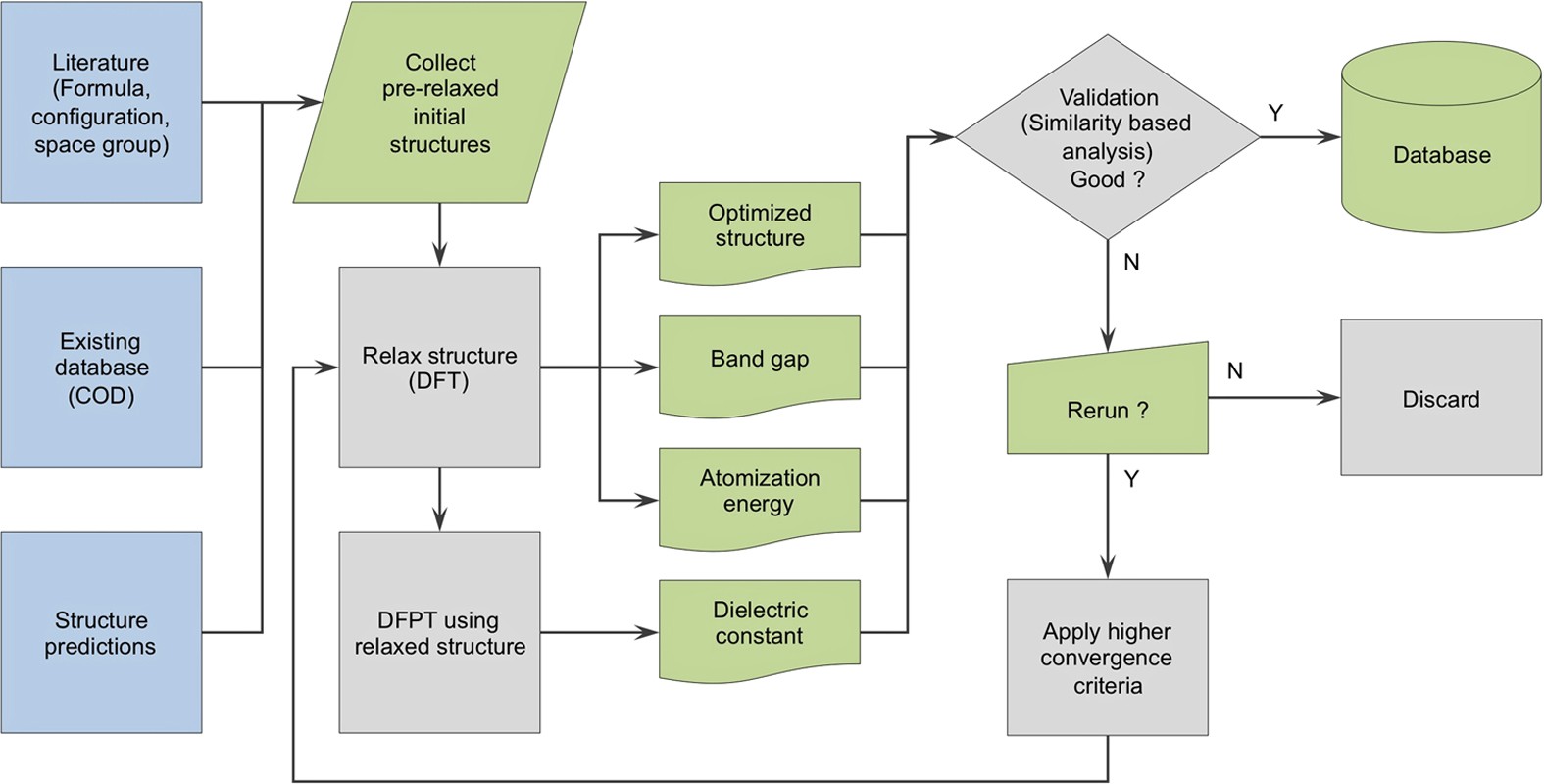 A polymer dataset for accelerated property prediction and design | Scientific Data A polymer dataset for accelerated property prediction and design | Scientific Data