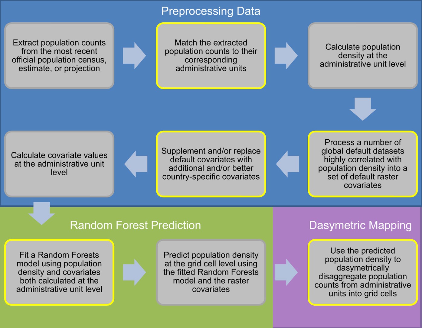 Spatiotemporal patterns of population in mainland China, 1990 to 2010 |  Scientific Data