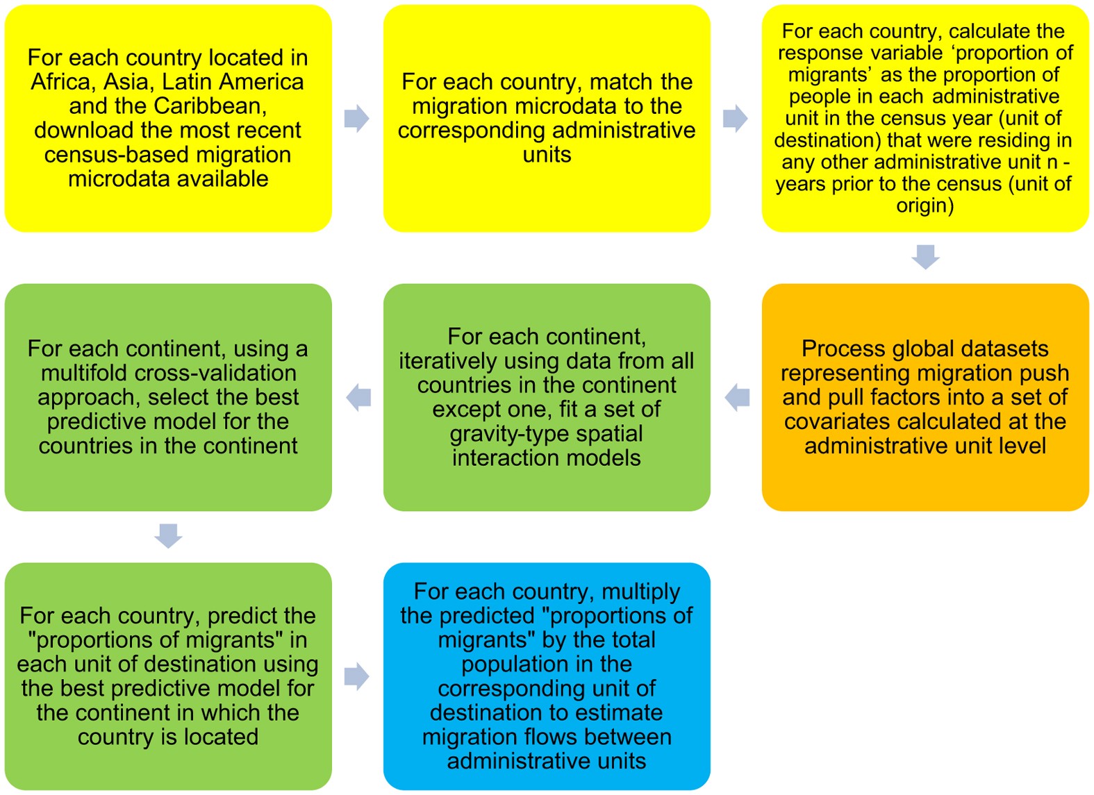 Mapping internal connectivity through human migration in malaria endemic  countries | Scientific Data