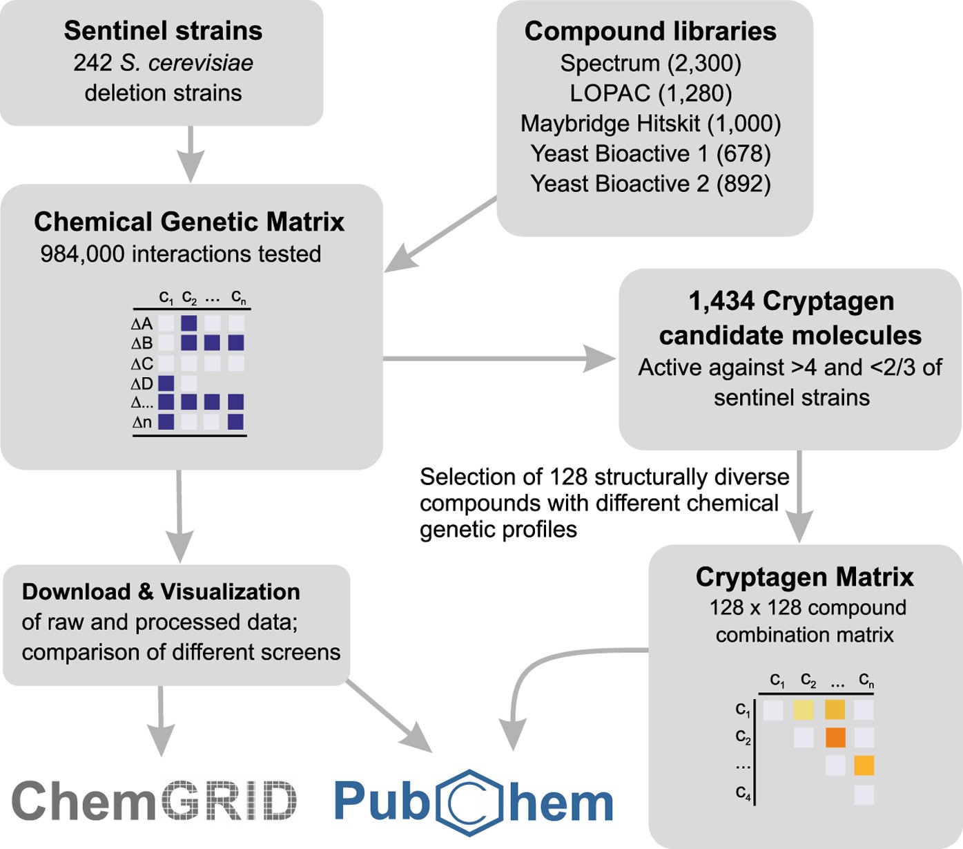 Reviewer acknowledgement 2013 – topic of research paper in Biological  sciences. Download scholarly article PDF and read for free on CyberLeninka  open science hub.