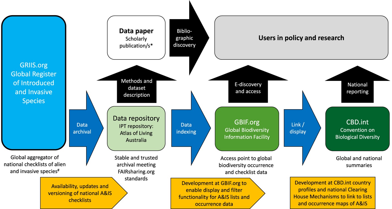 Summary of Major Changes for the 2023 NBIC Edition