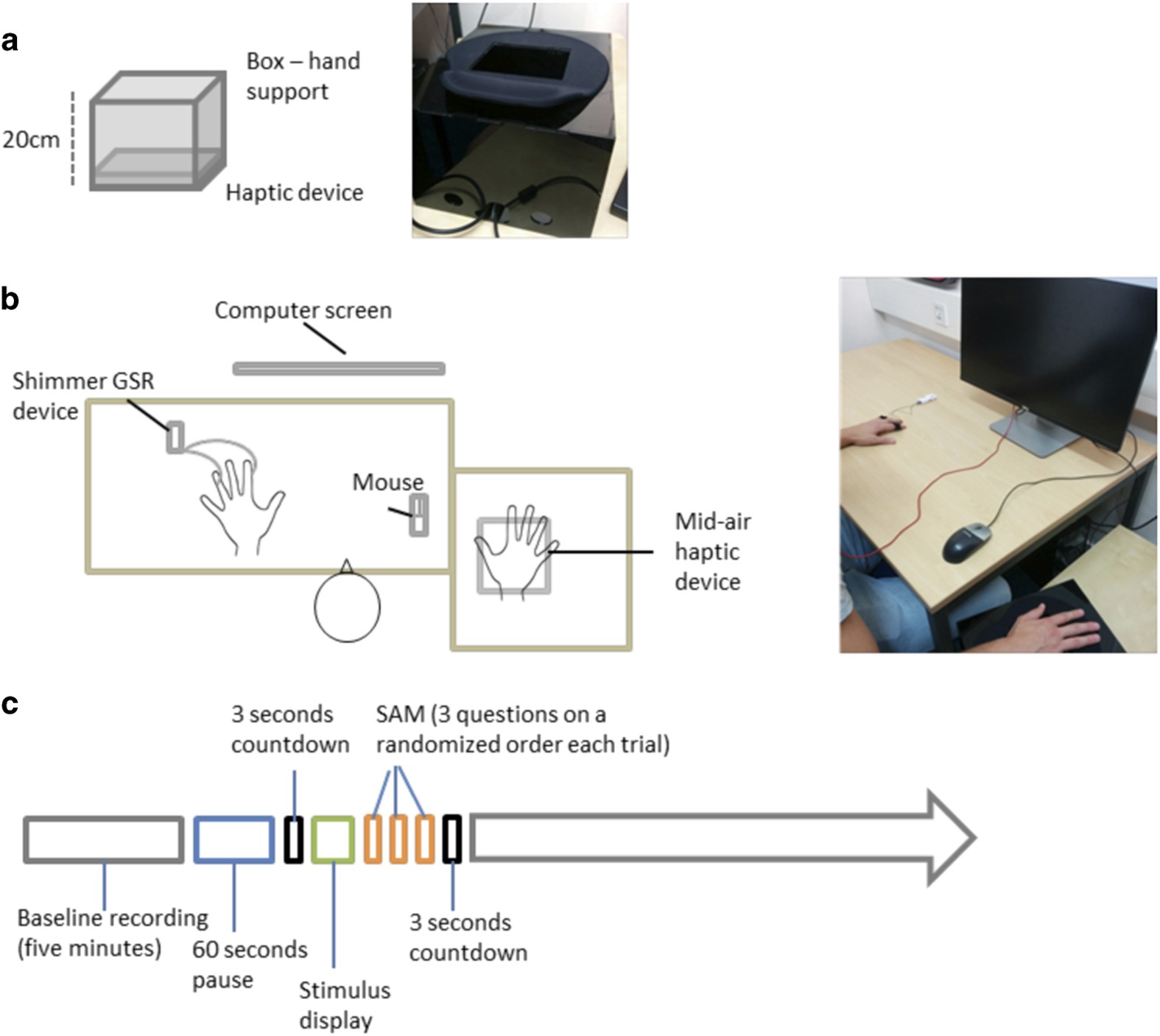 Emotional Ratings And Skin Conductance Response To Visual Auditory And Haptic Stimuli Scientific Data