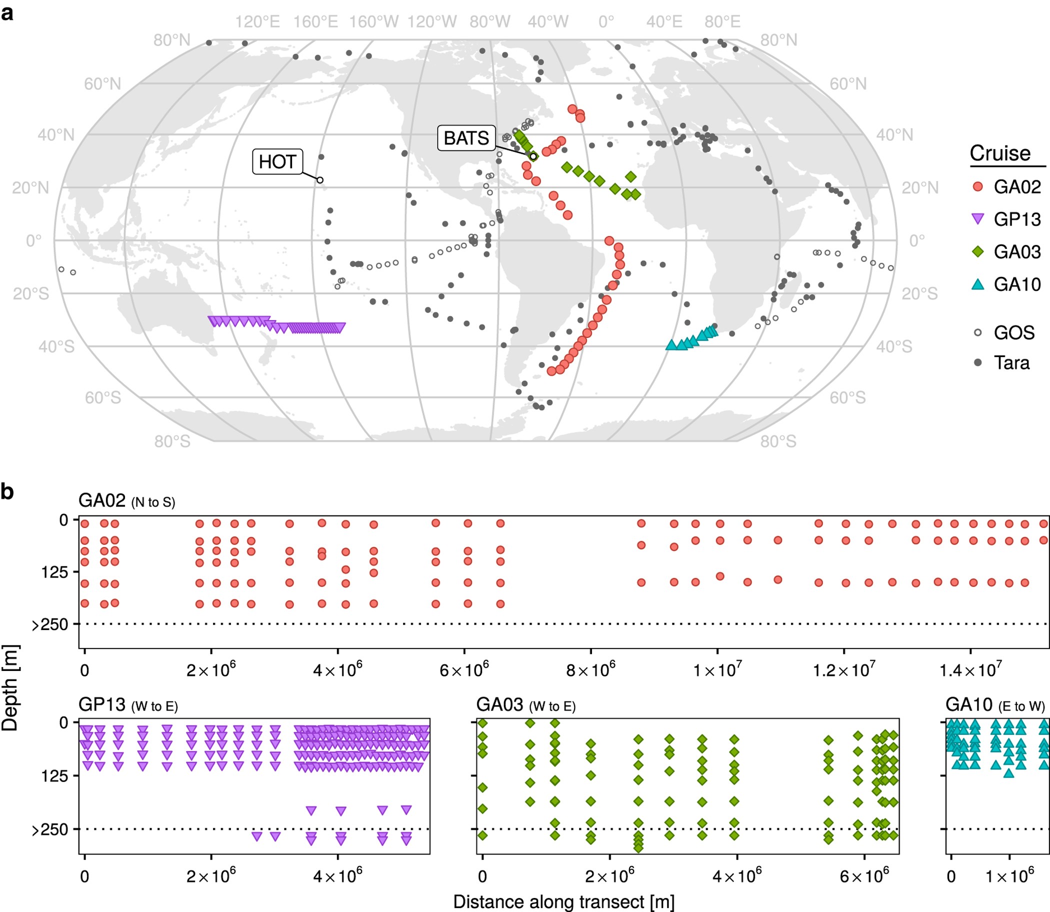 Marine microbial metagenomes sampled across space and time | Scientific Data