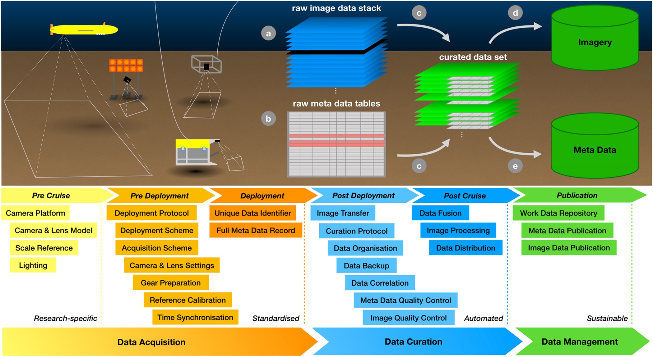 Distributed data Protocol. Metadata картинки. Deployment scheme. Data Organization. Preparing metadata