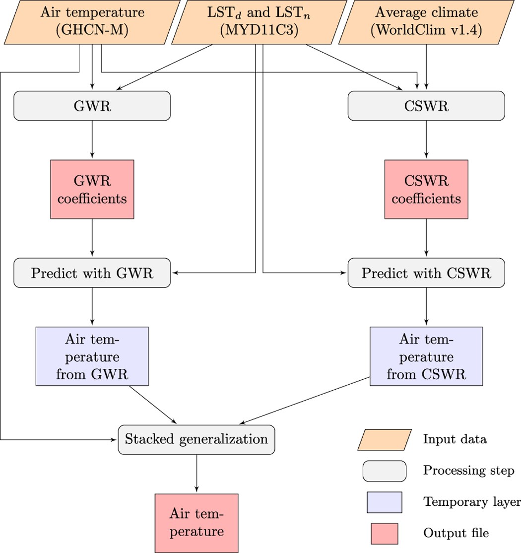 Time series used for the 15-min mean statistics between satellite