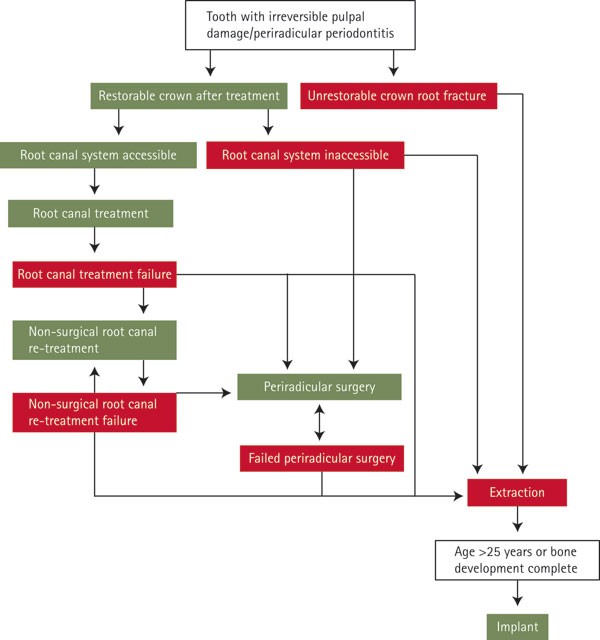 Root Canal Disinfection Using Highly Effective Aggregation-Induced