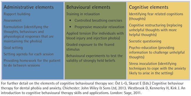 Character Phobias